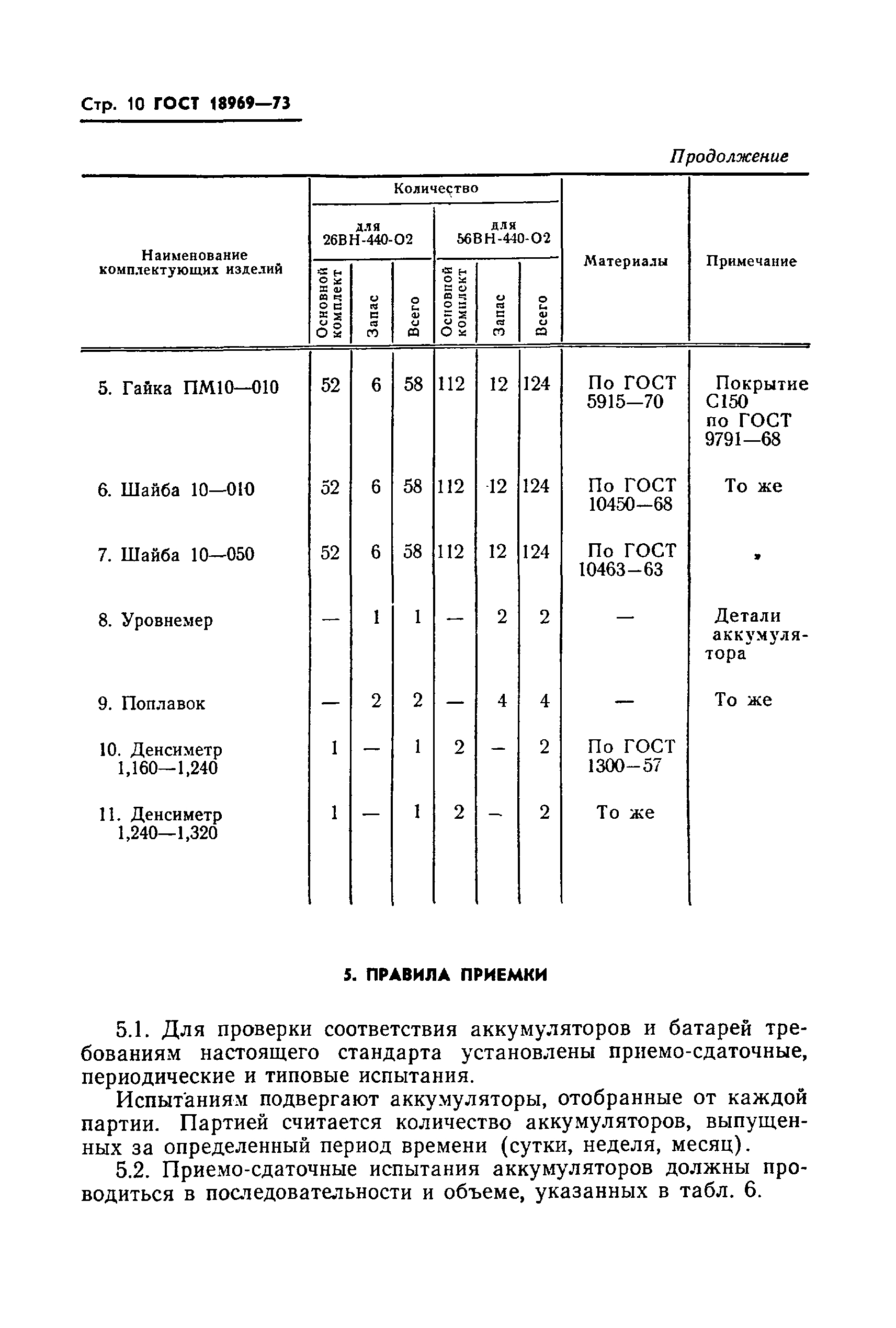 ГОСТ 18969-73