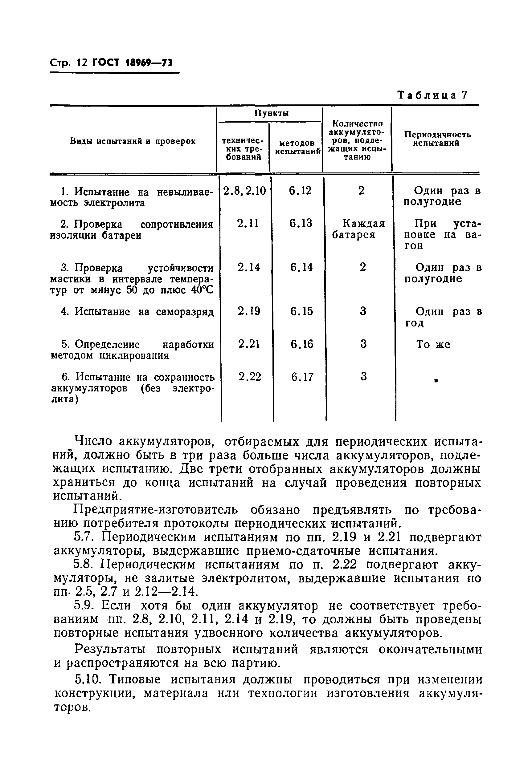 ГОСТ 18969-73