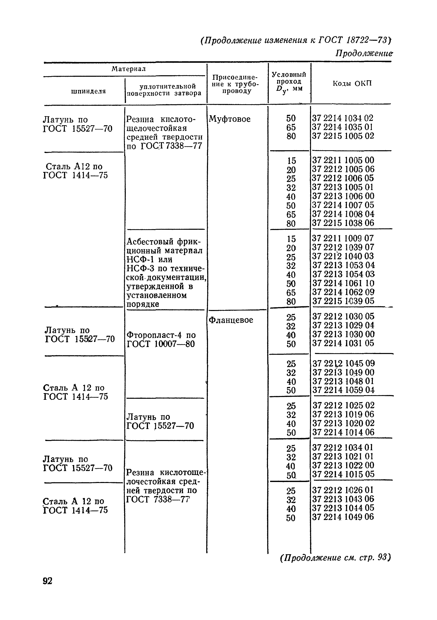 ГОСТ 18722-73