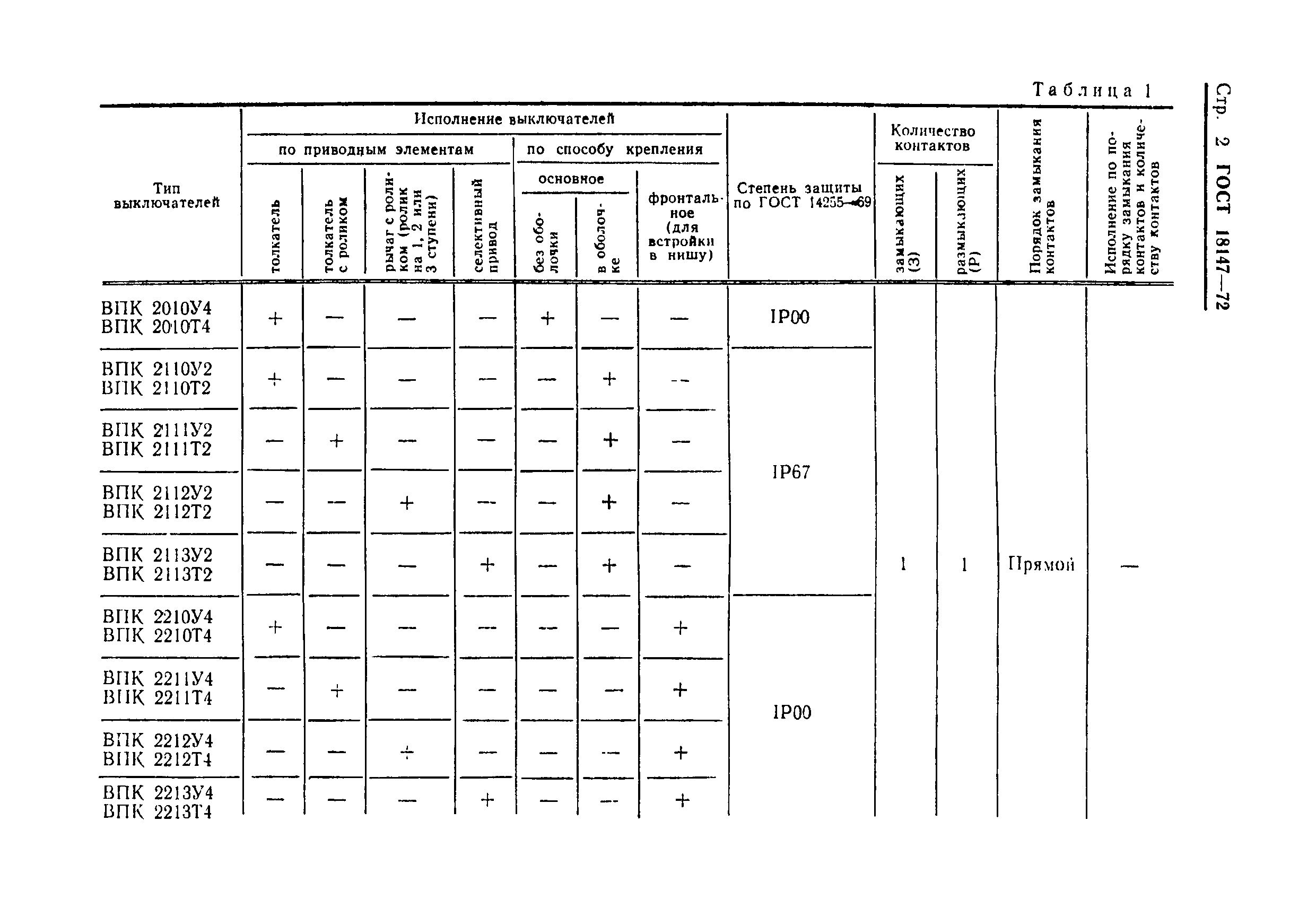 ГОСТ 18147-72