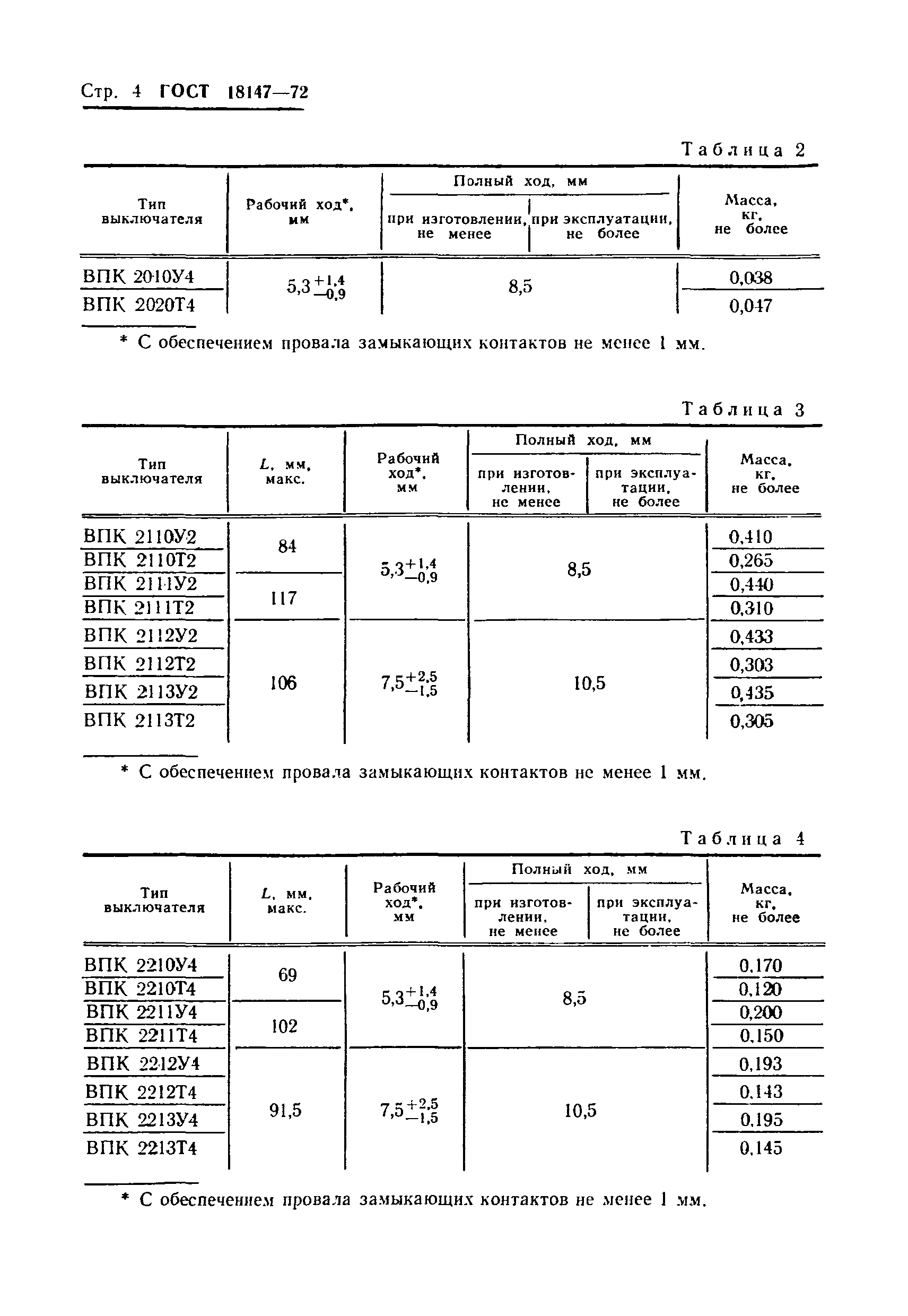 ГОСТ 18147-72