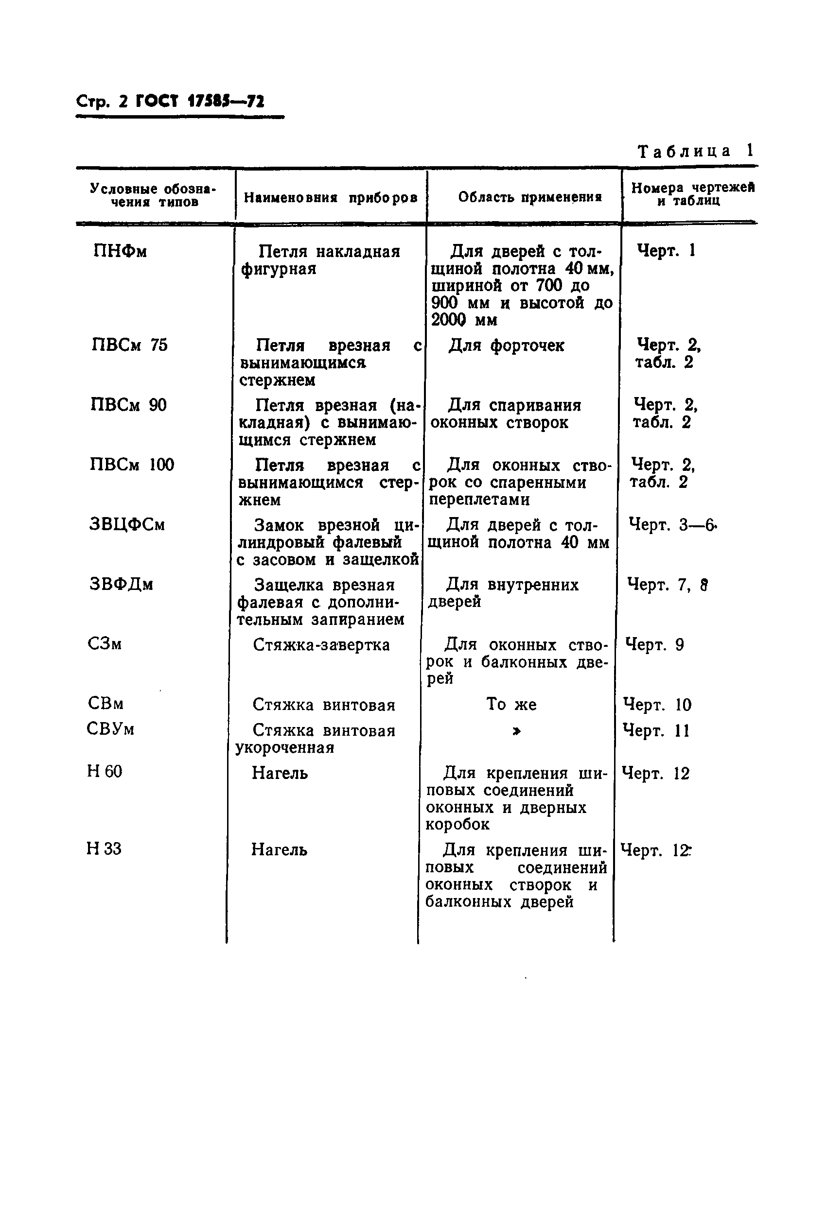 ГОСТ 17585-72