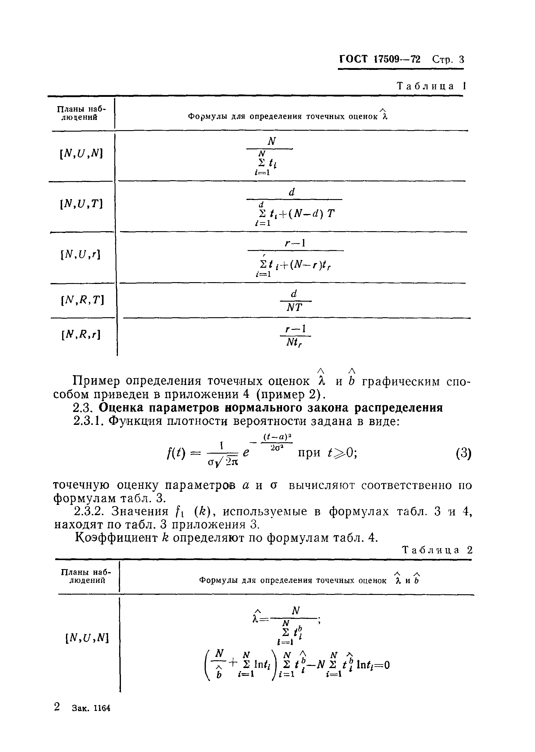 ГОСТ 17509-72