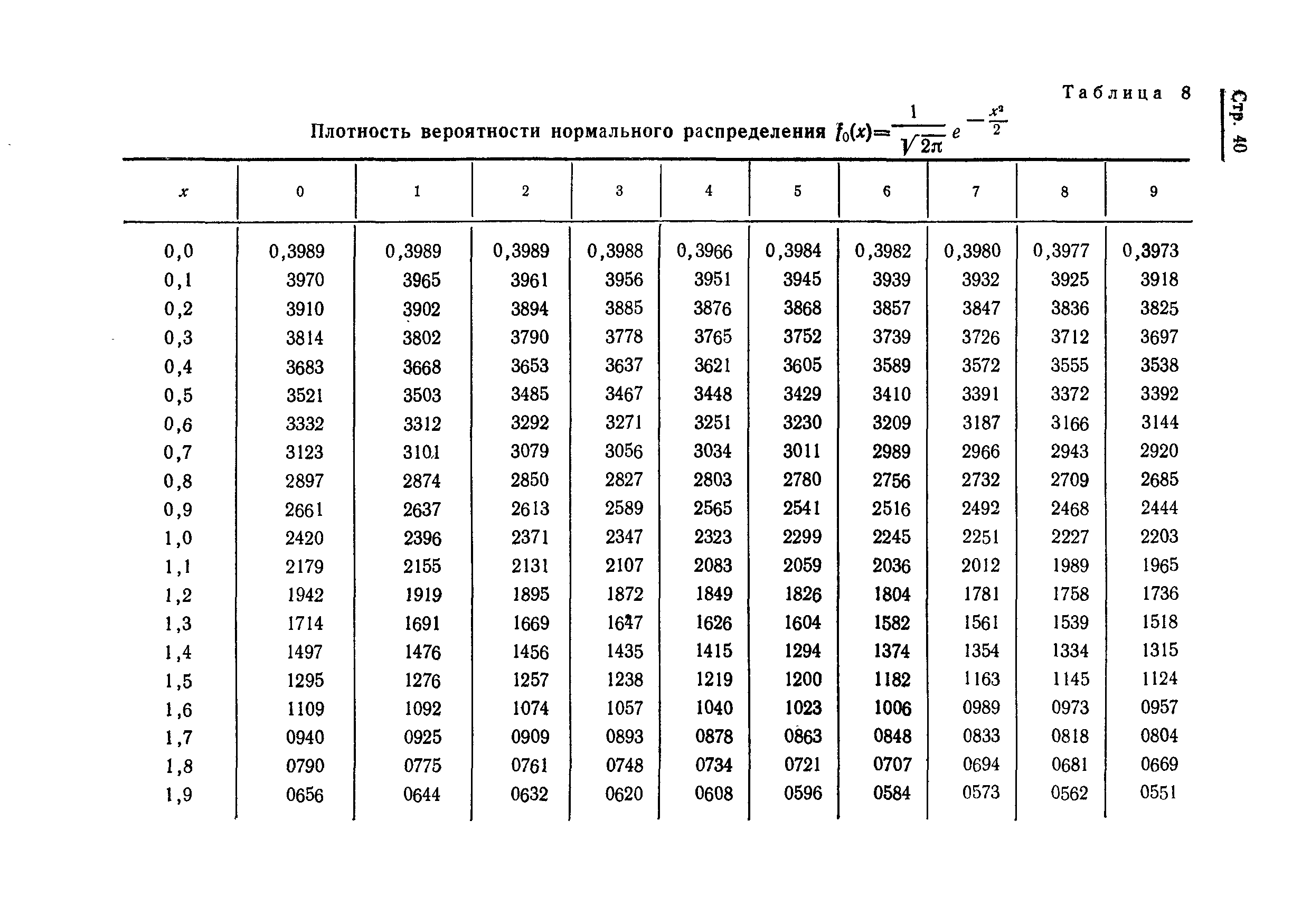 ГОСТ 17509-72