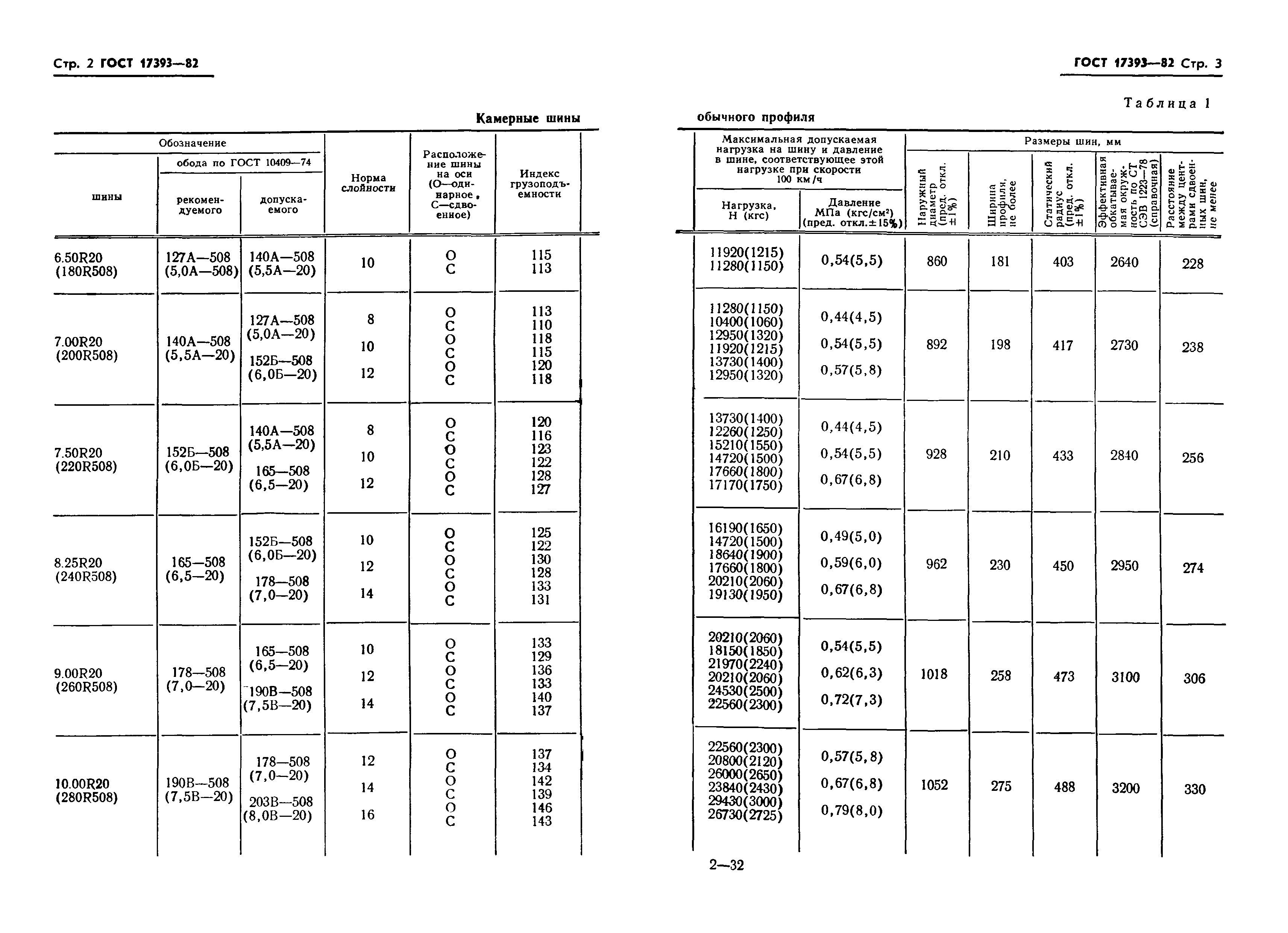 ГОСТ 17393-82