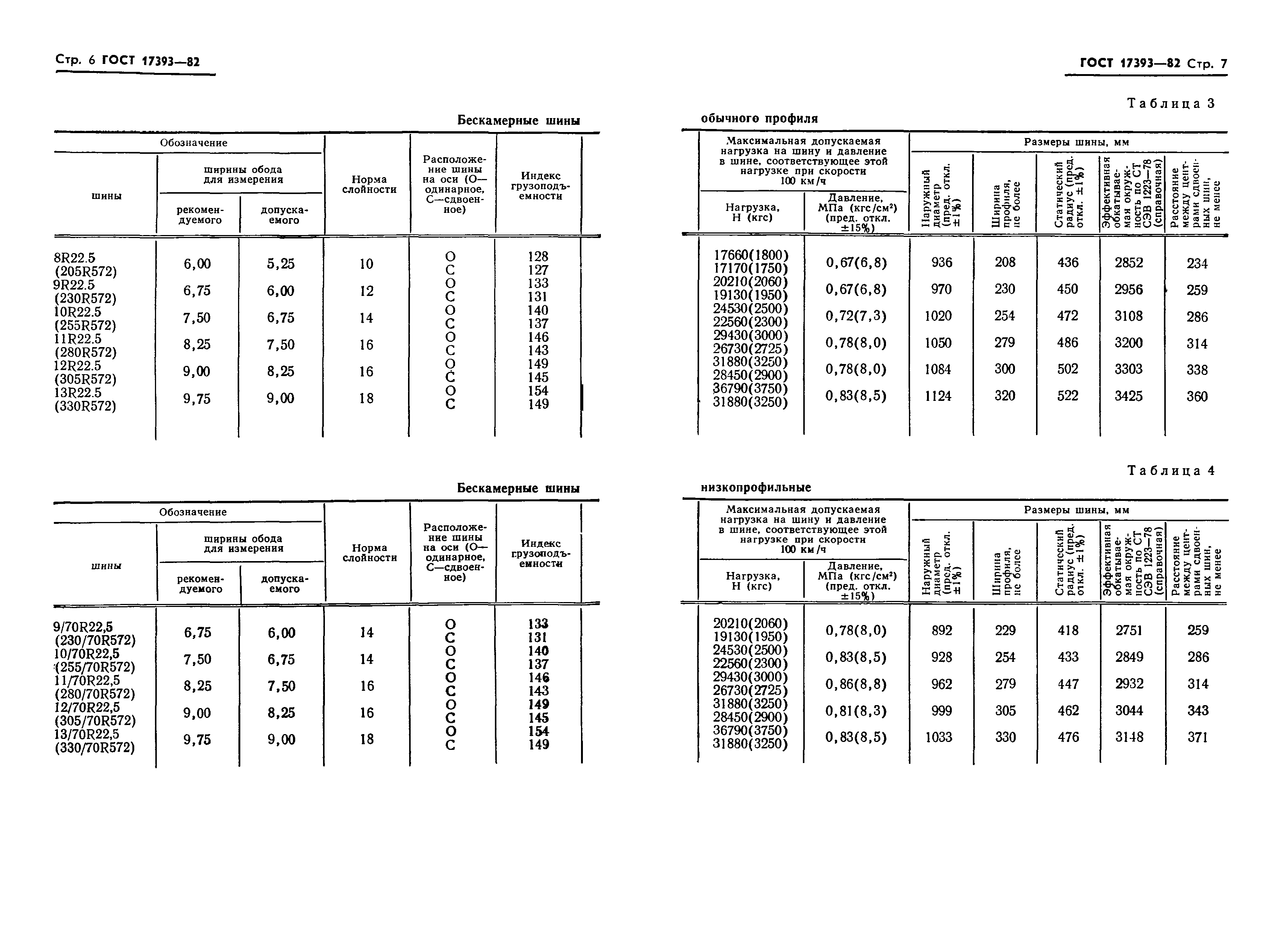 ГОСТ 17393-82