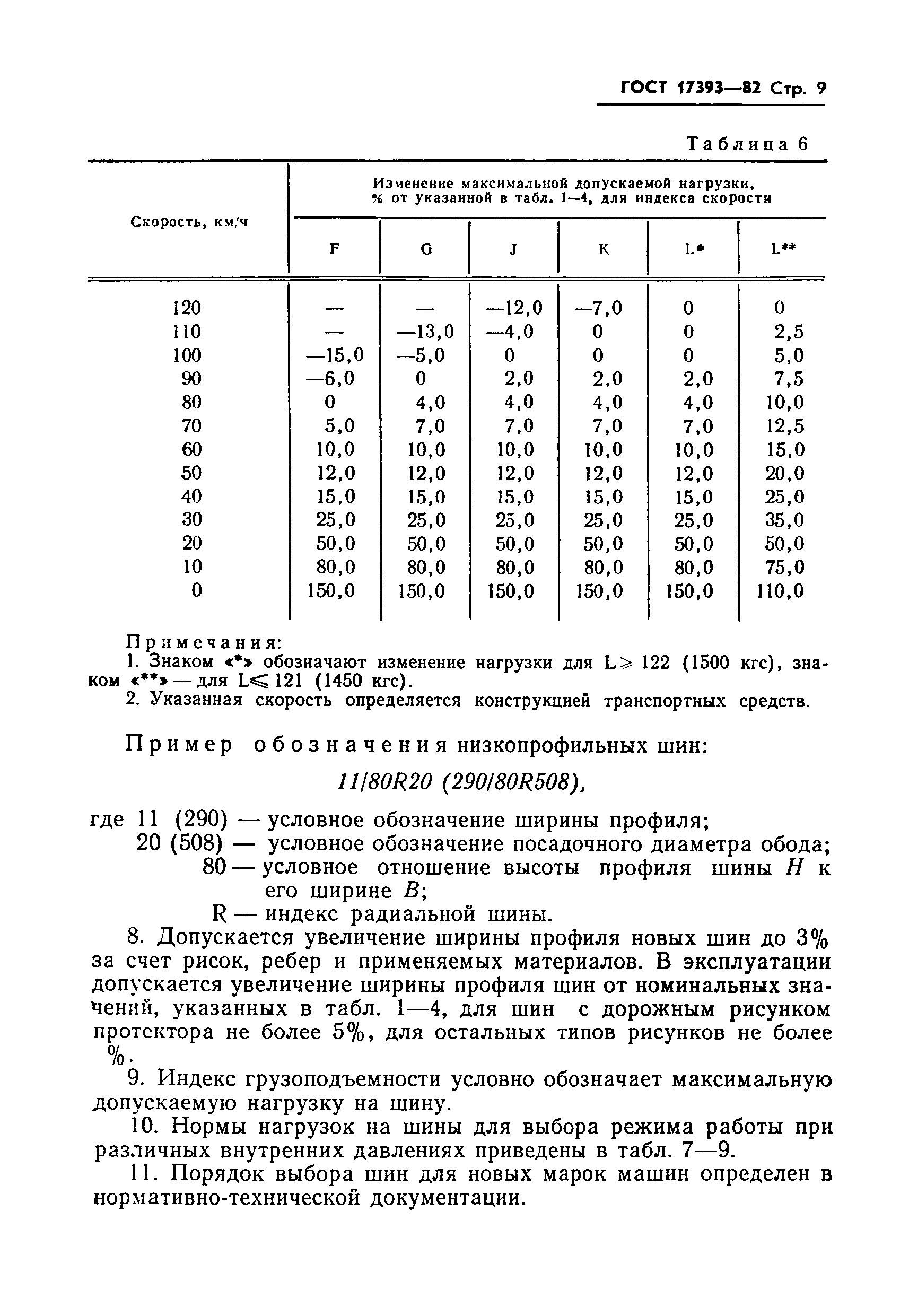 ГОСТ 17393-82