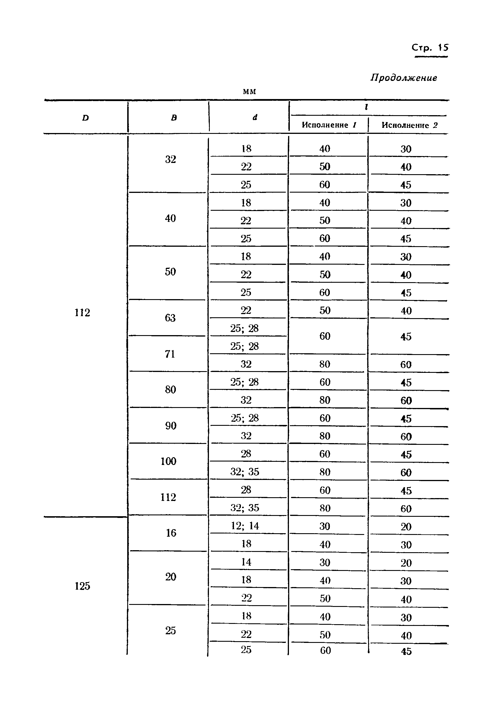 ГОСТ 17383-73