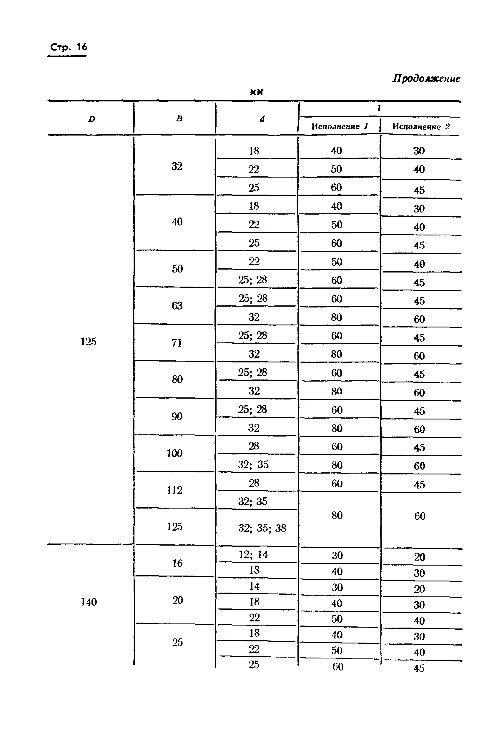 ГОСТ 17383-73