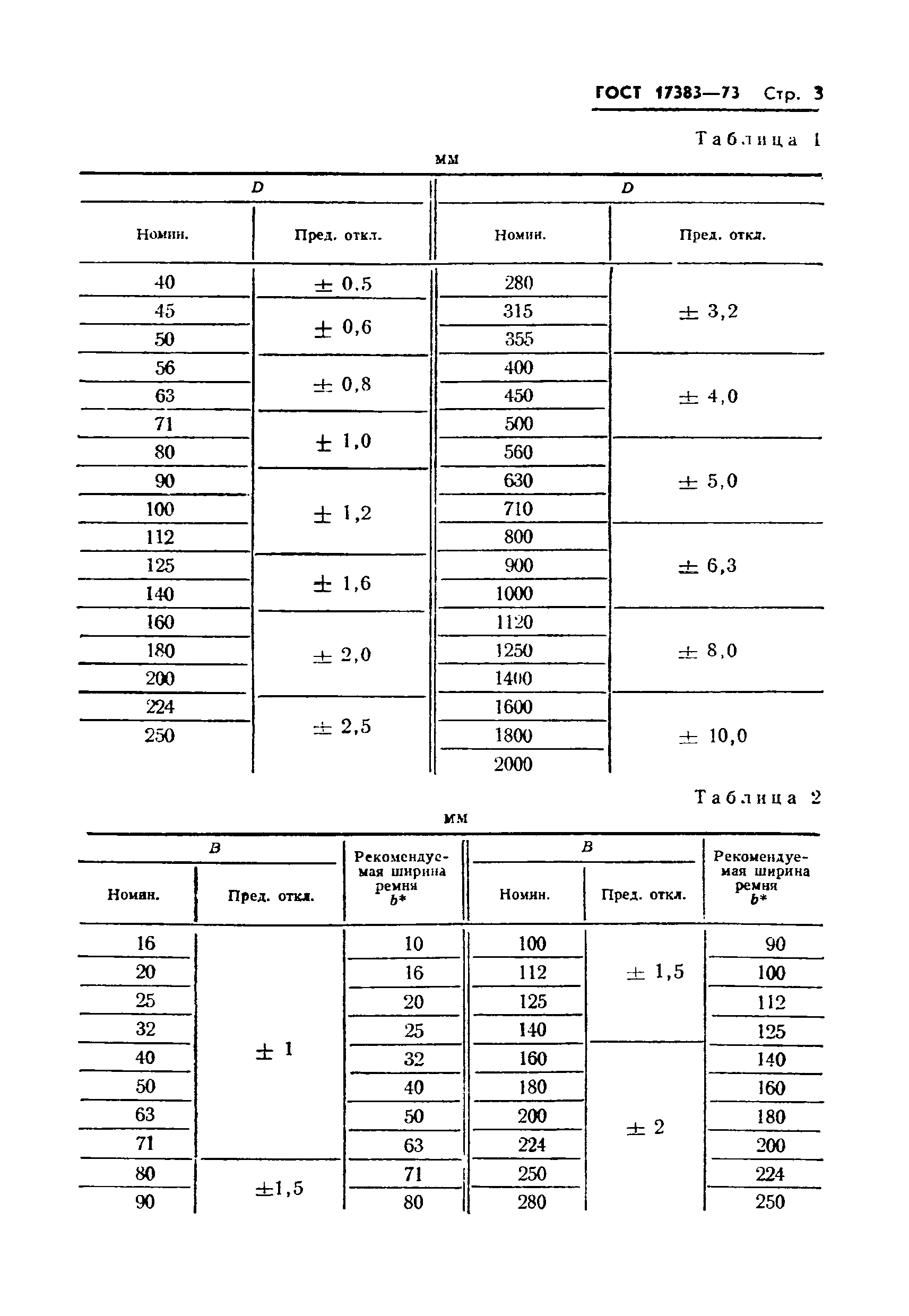 ГОСТ 17383-73