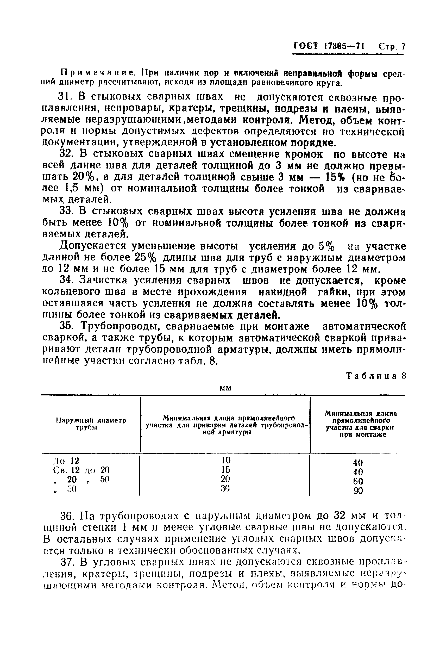 ГОСТ 17365-71