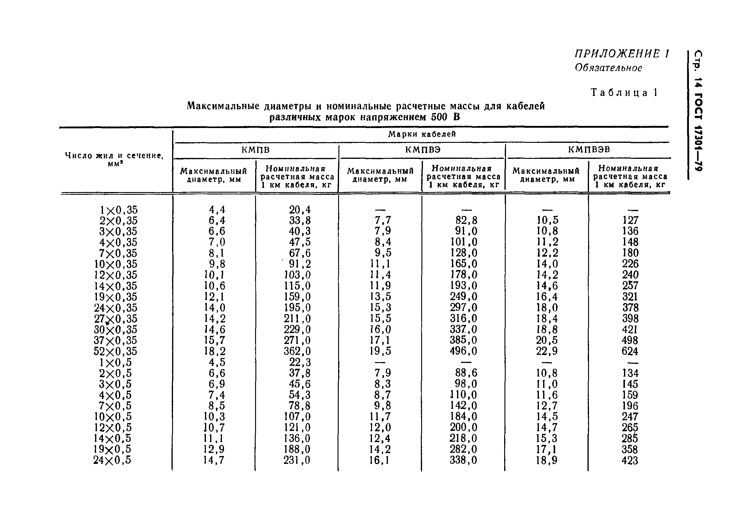 ГОСТ 17301-79