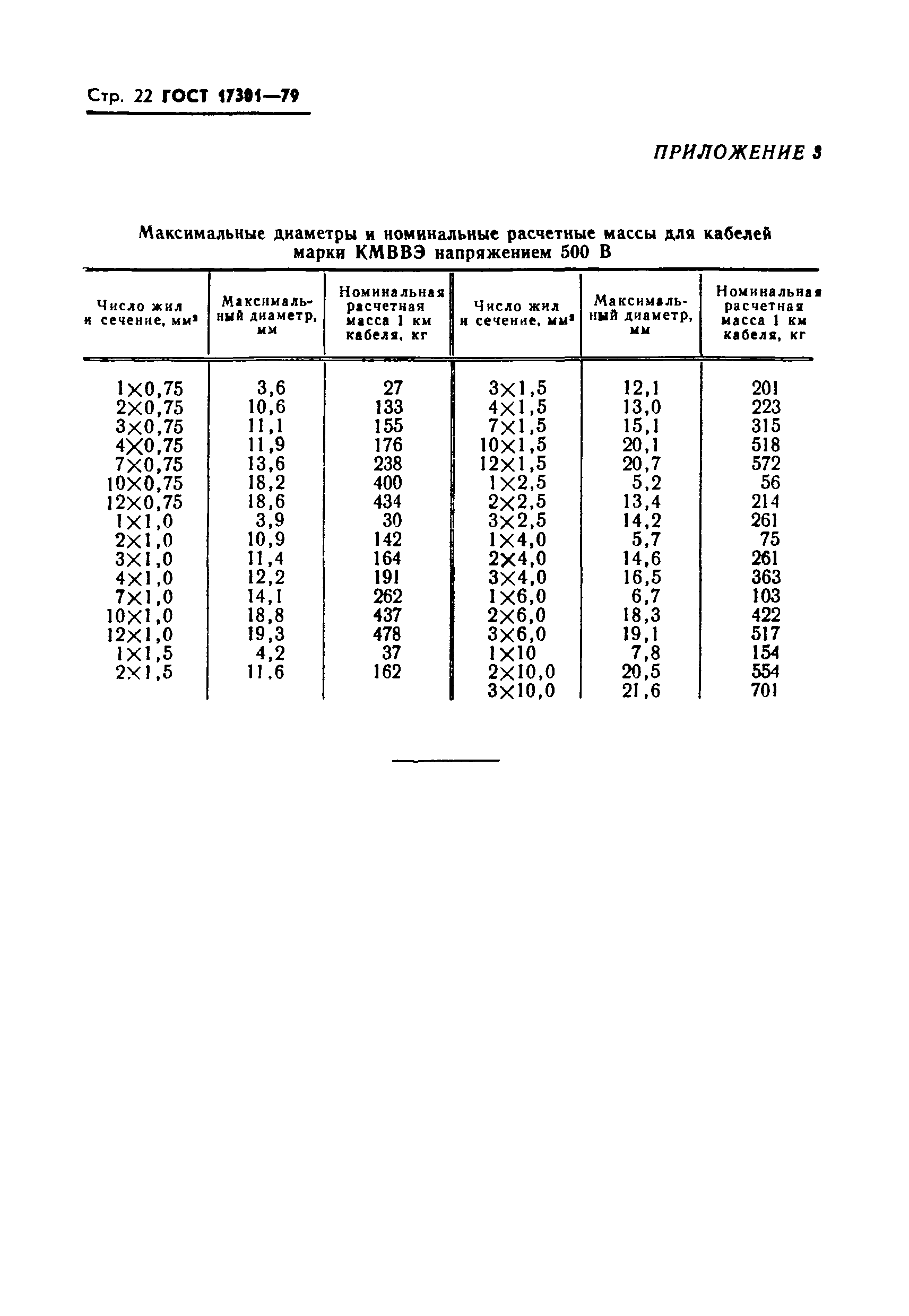 ГОСТ 17301-79