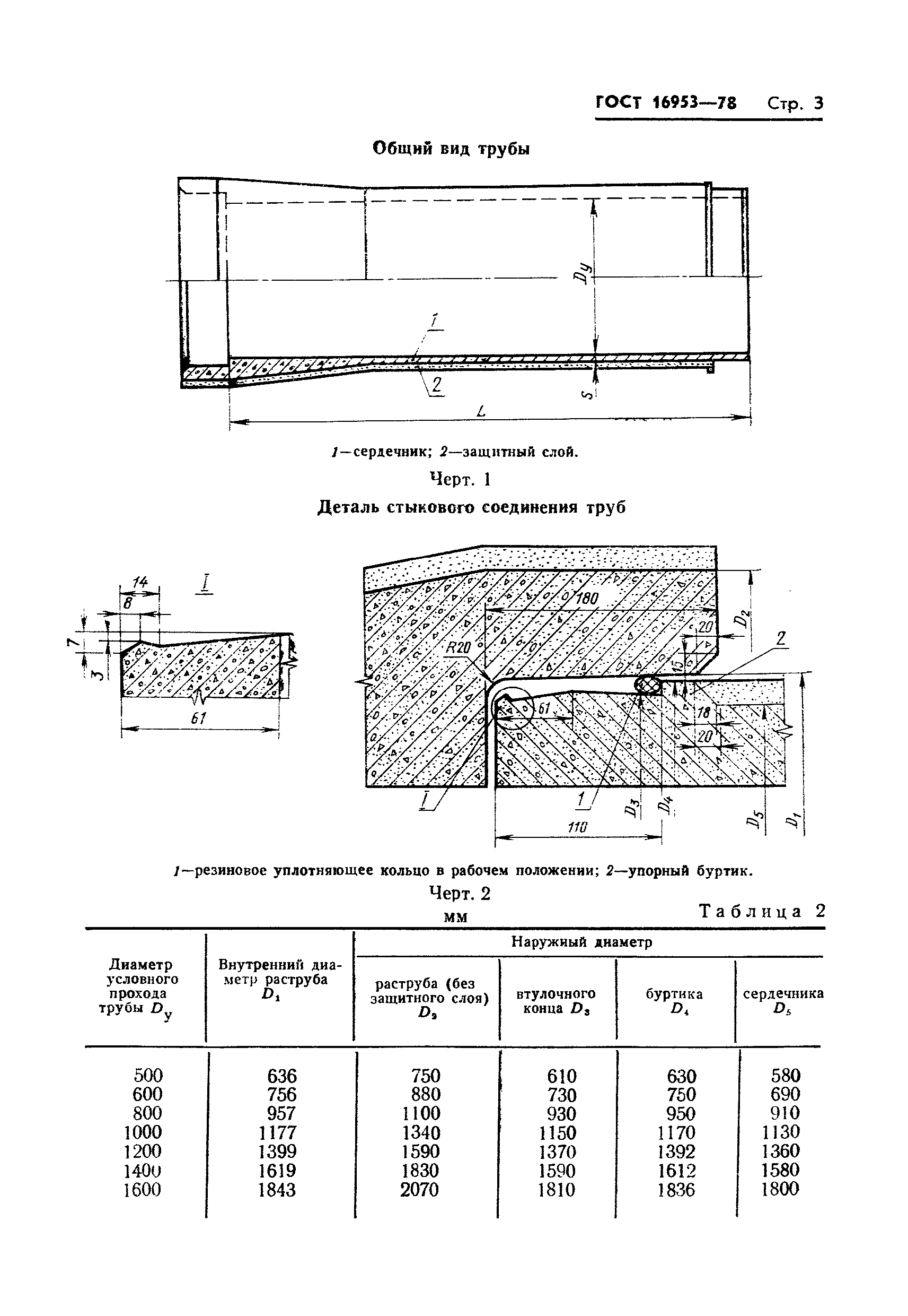 ГОСТ 16953-78