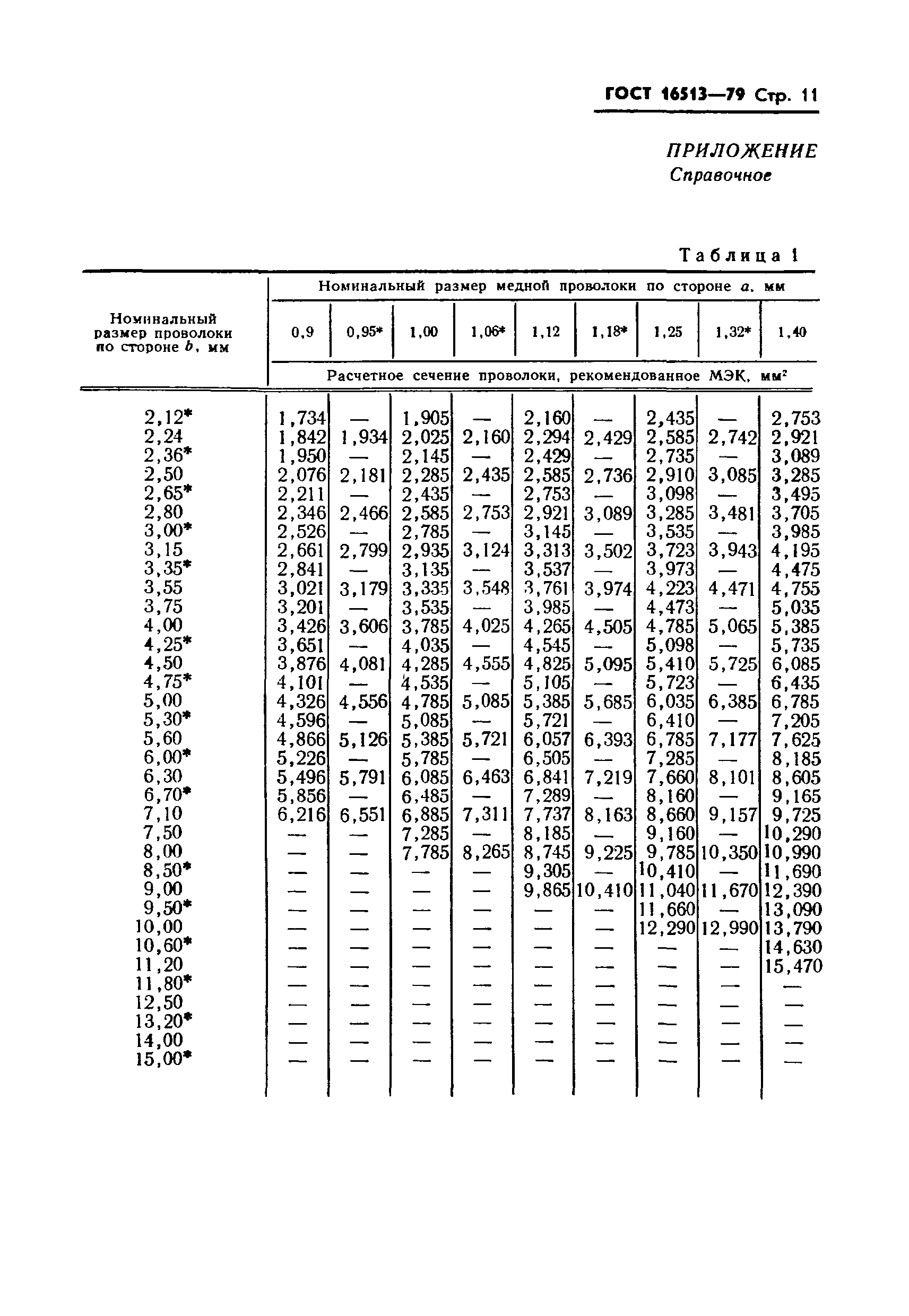 ГОСТ 16513-79