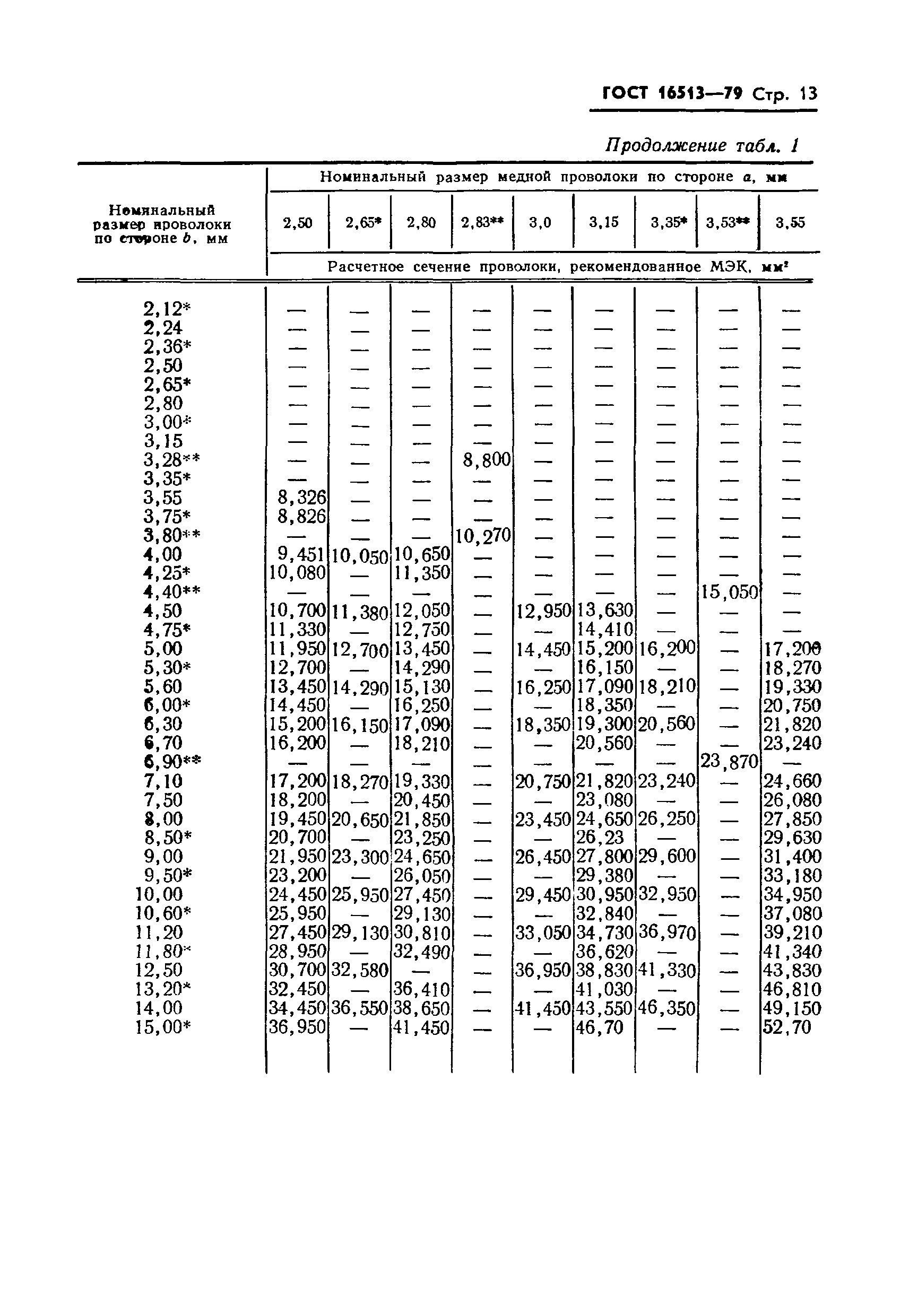 ГОСТ 16513-79