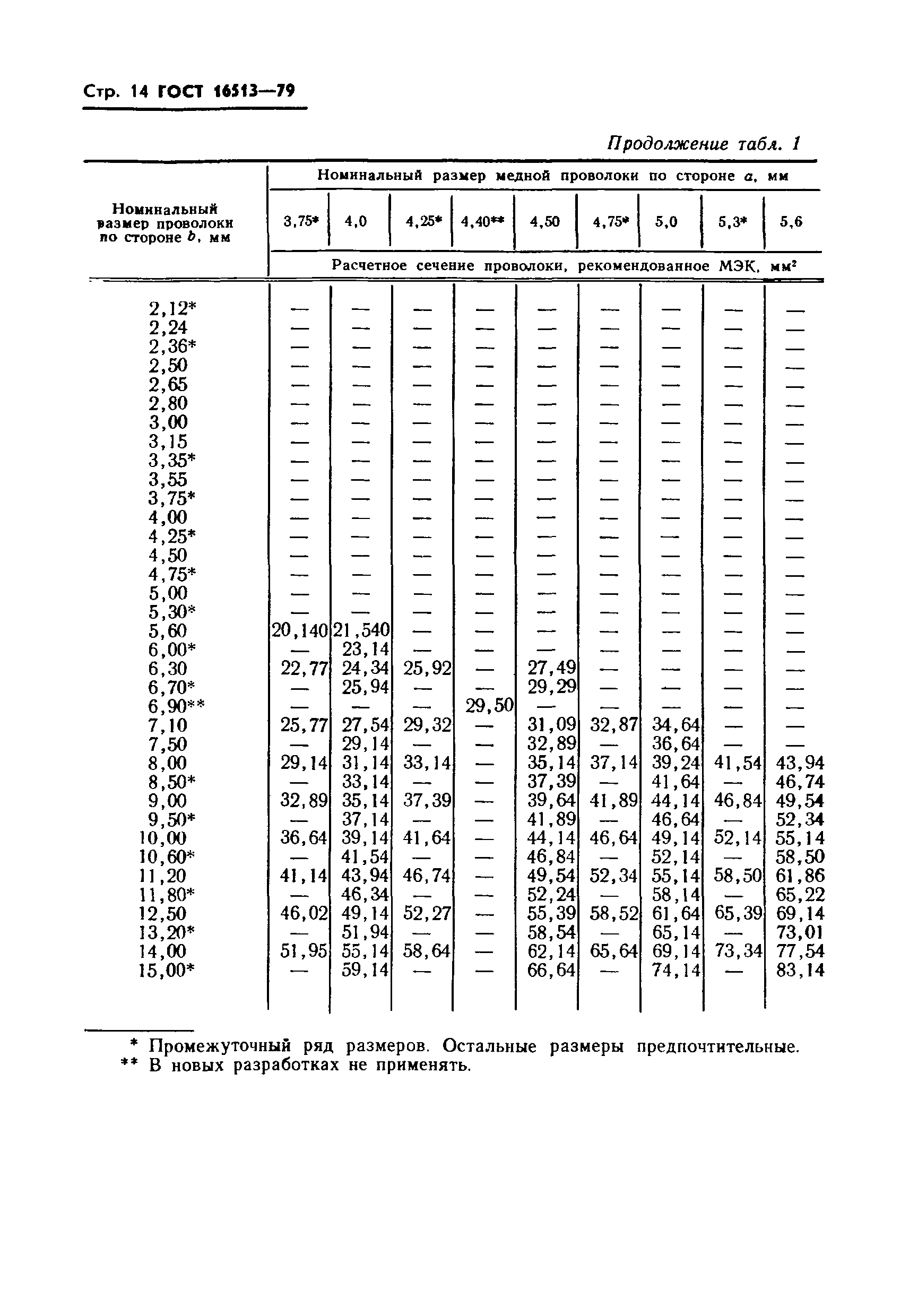 ГОСТ 16513-79