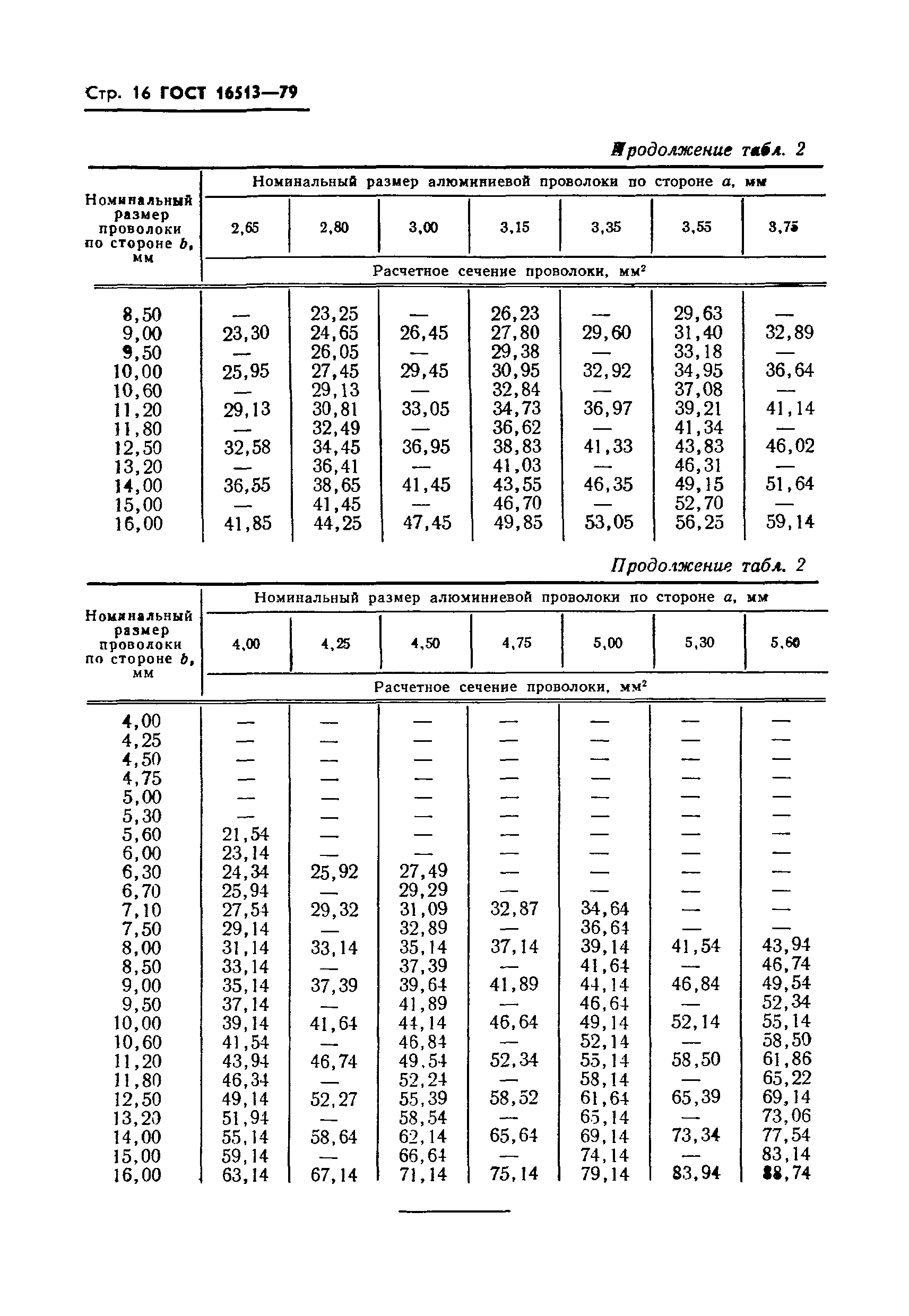 ГОСТ 16513-79