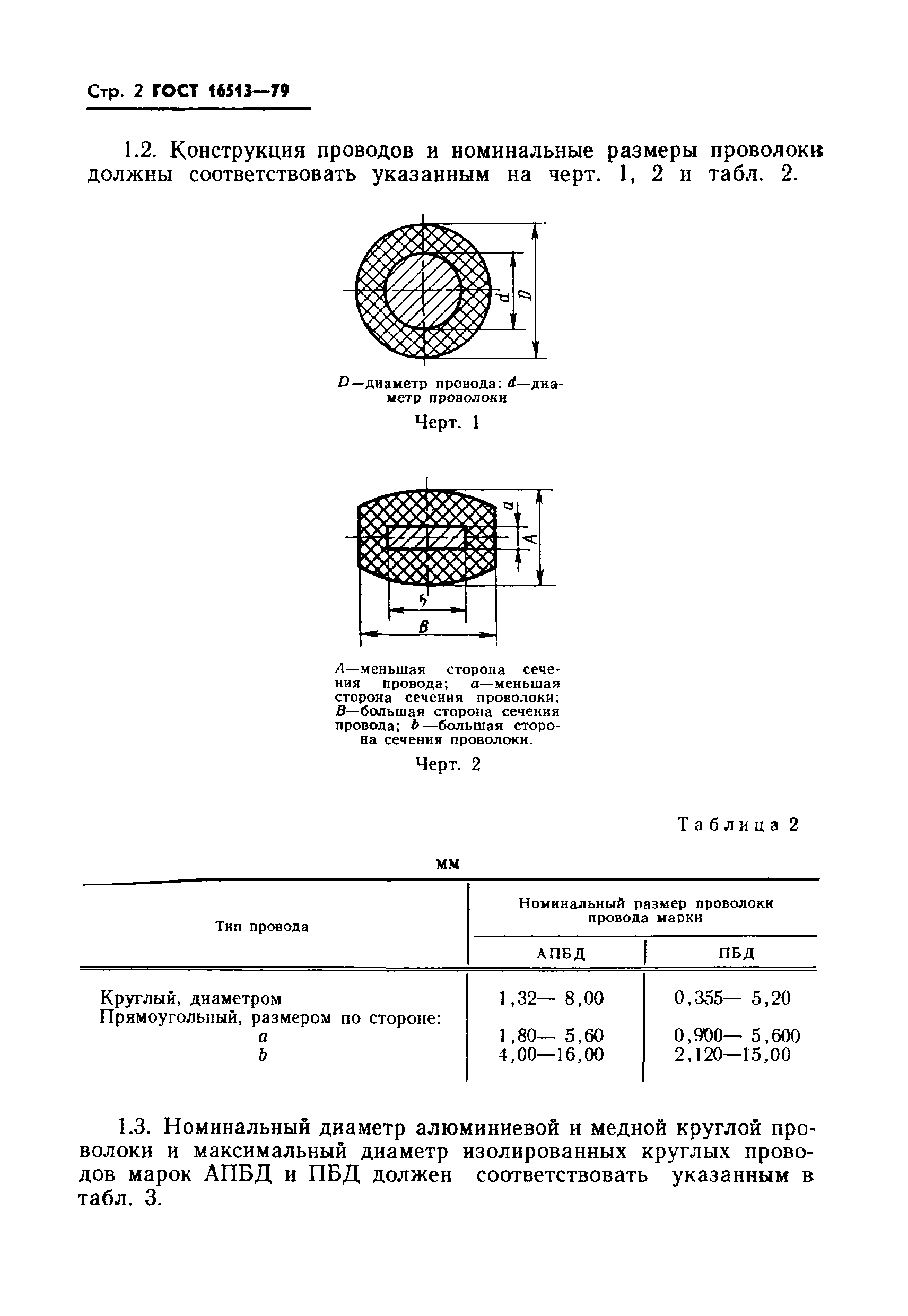 ГОСТ 16513-79