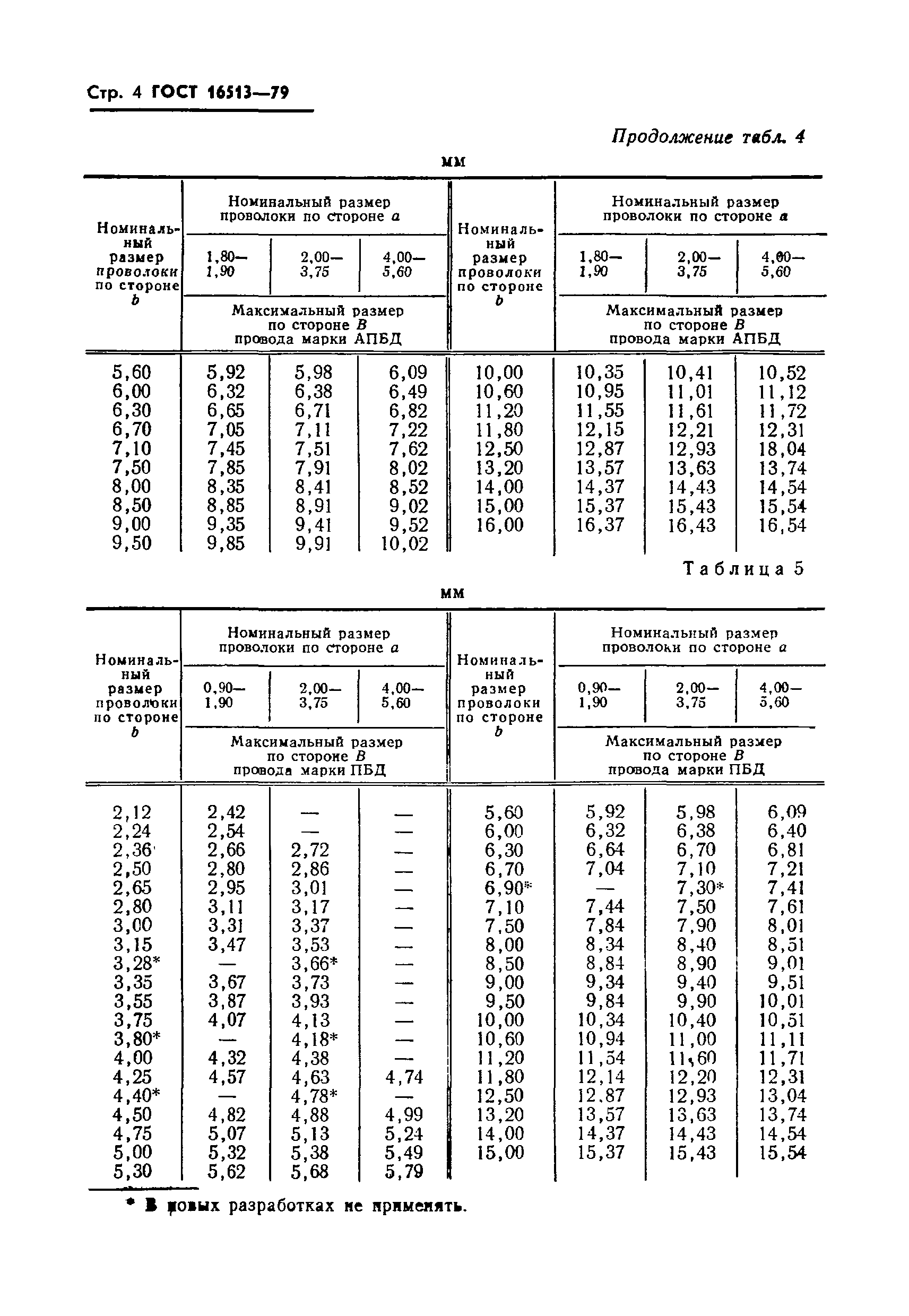 ГОСТ 16513-79