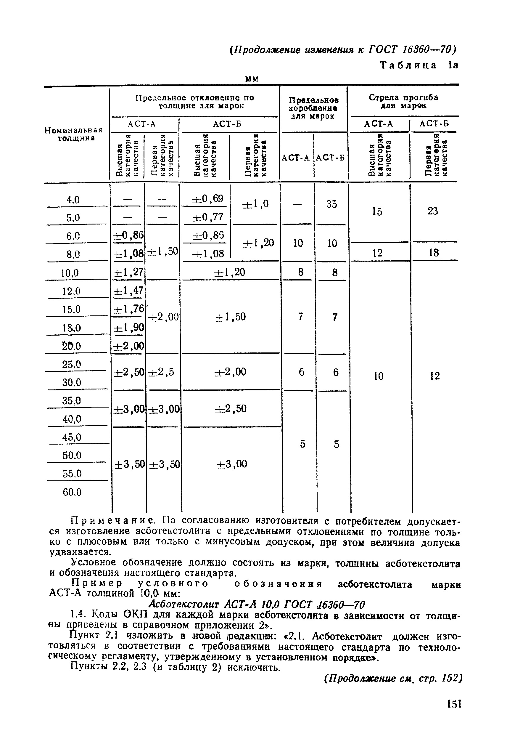 ГОСТ 16360-70