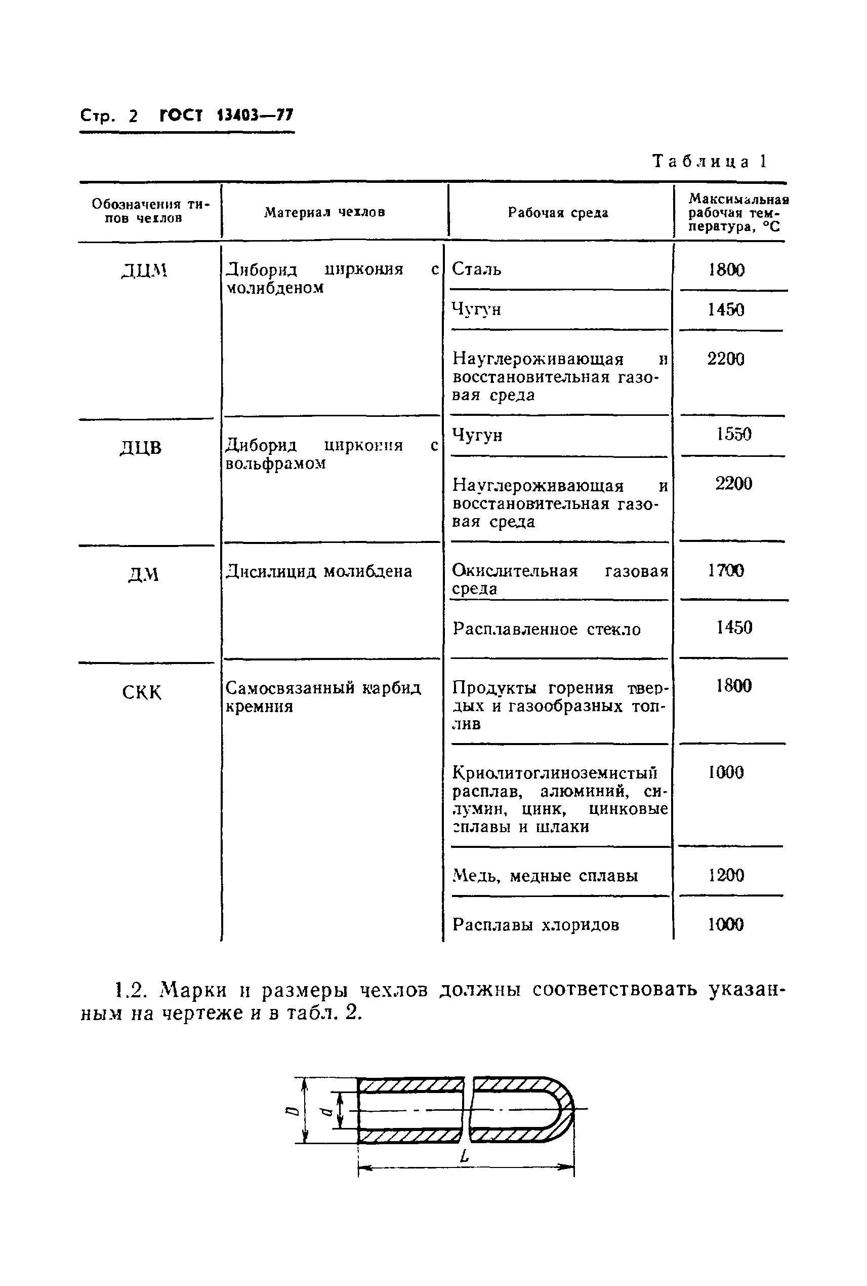 ГОСТ 13403-77