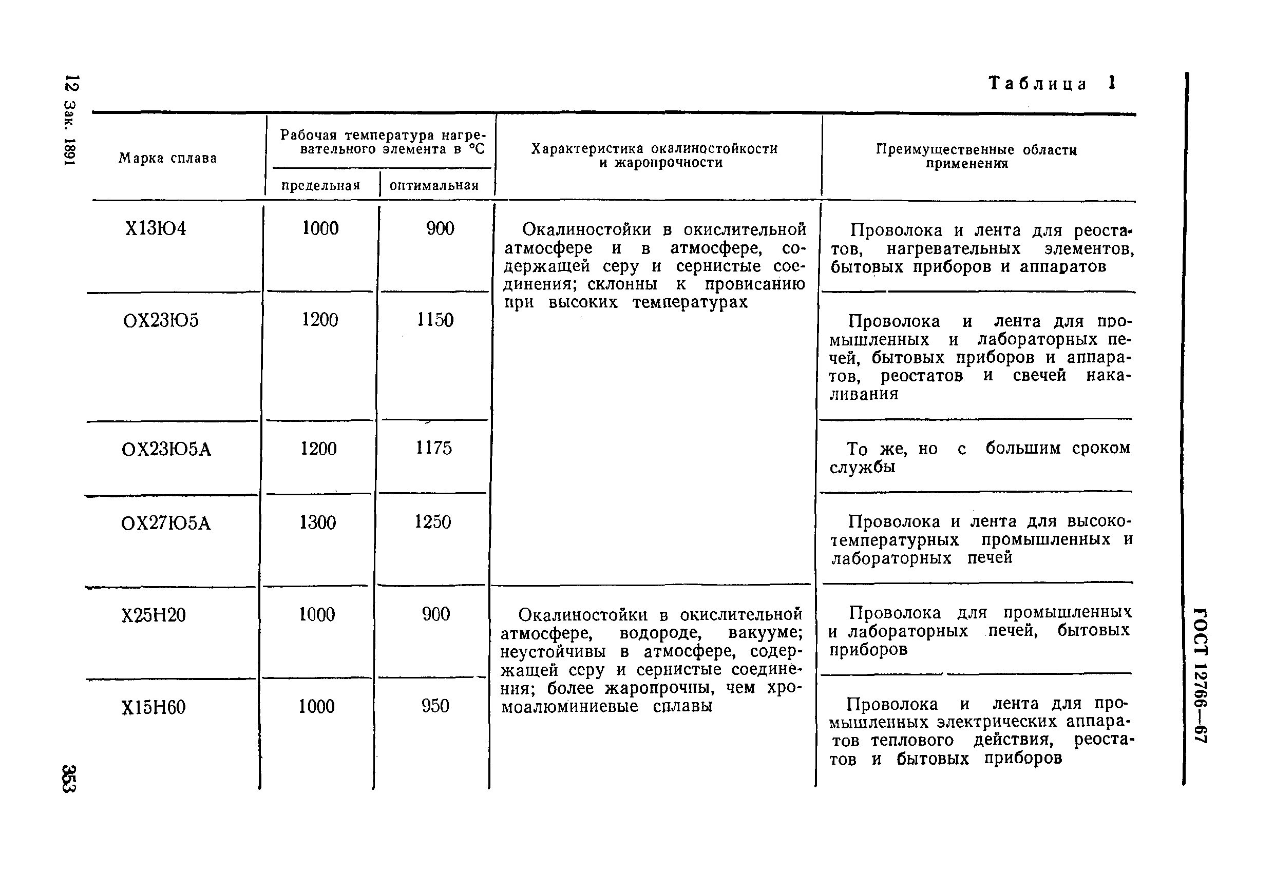 ГОСТ 12766-67