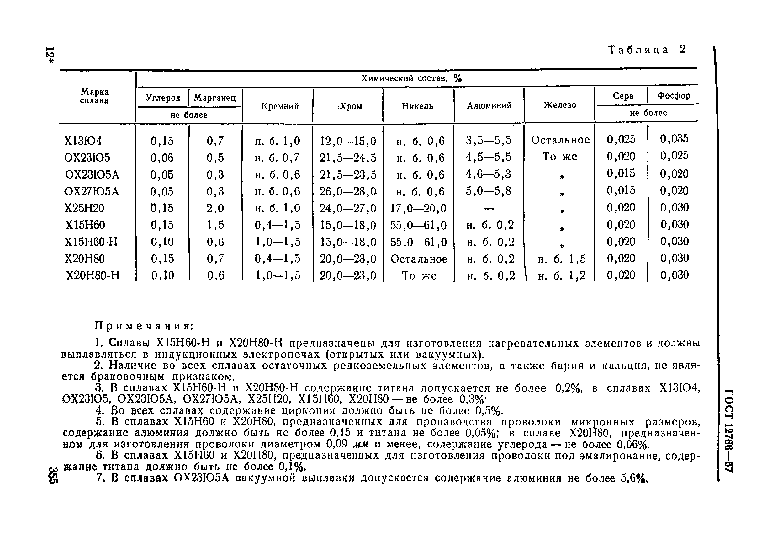 ГОСТ 12766-67