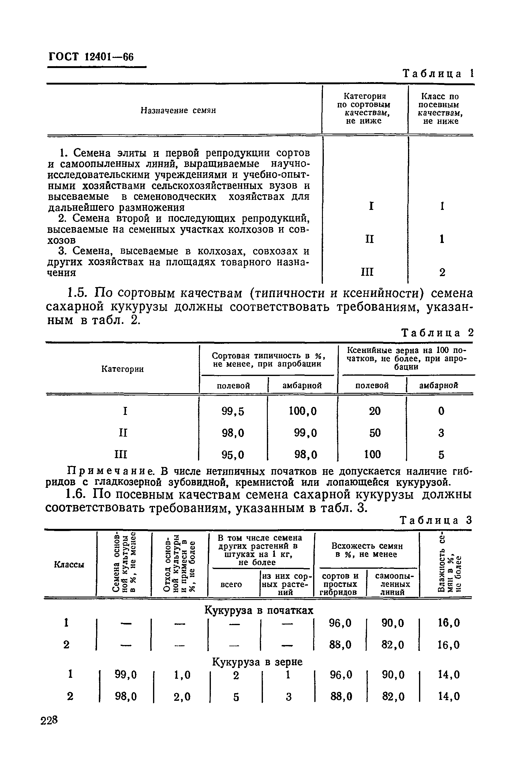 ГОСТ 12401-66