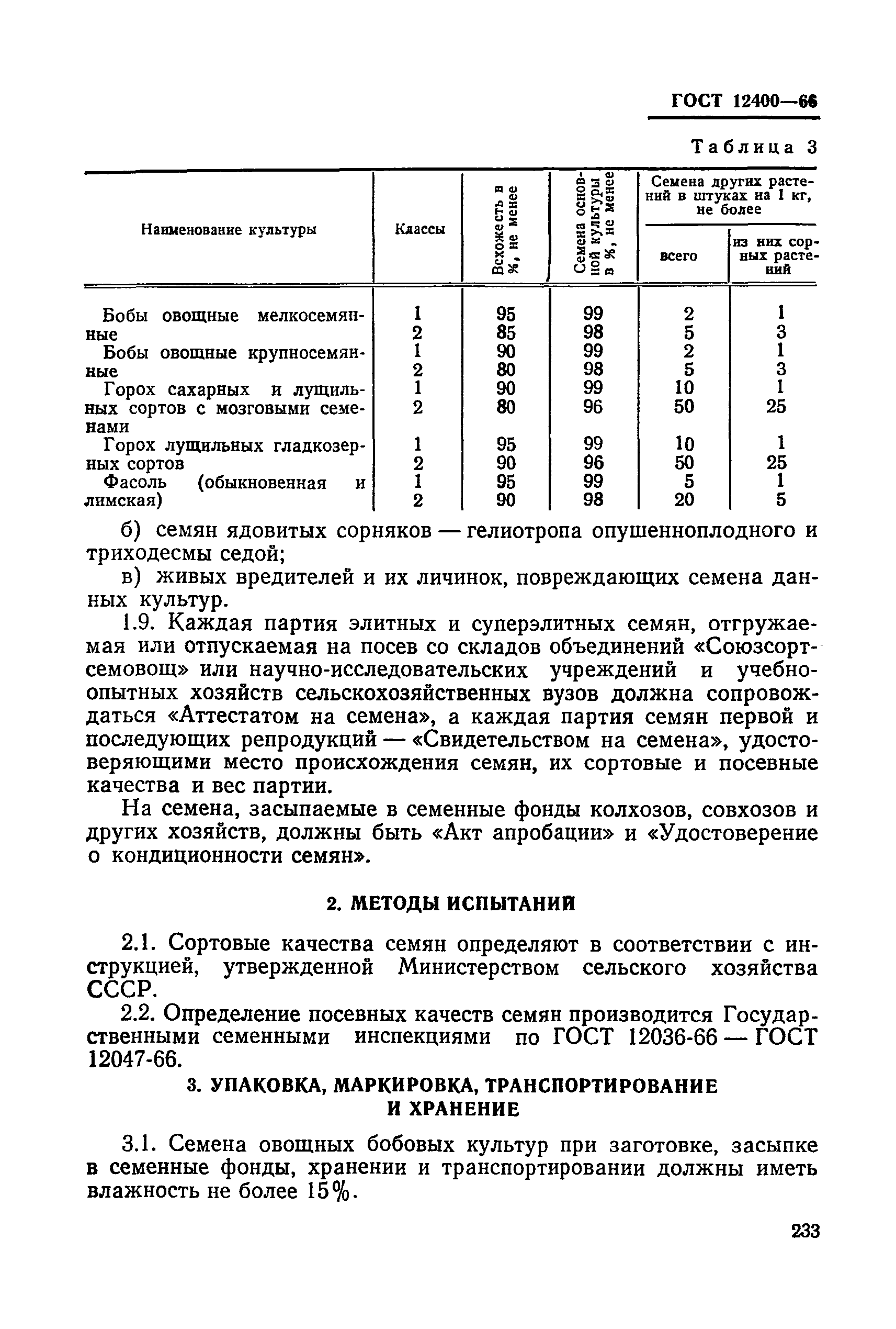 ГОСТ 12400-66