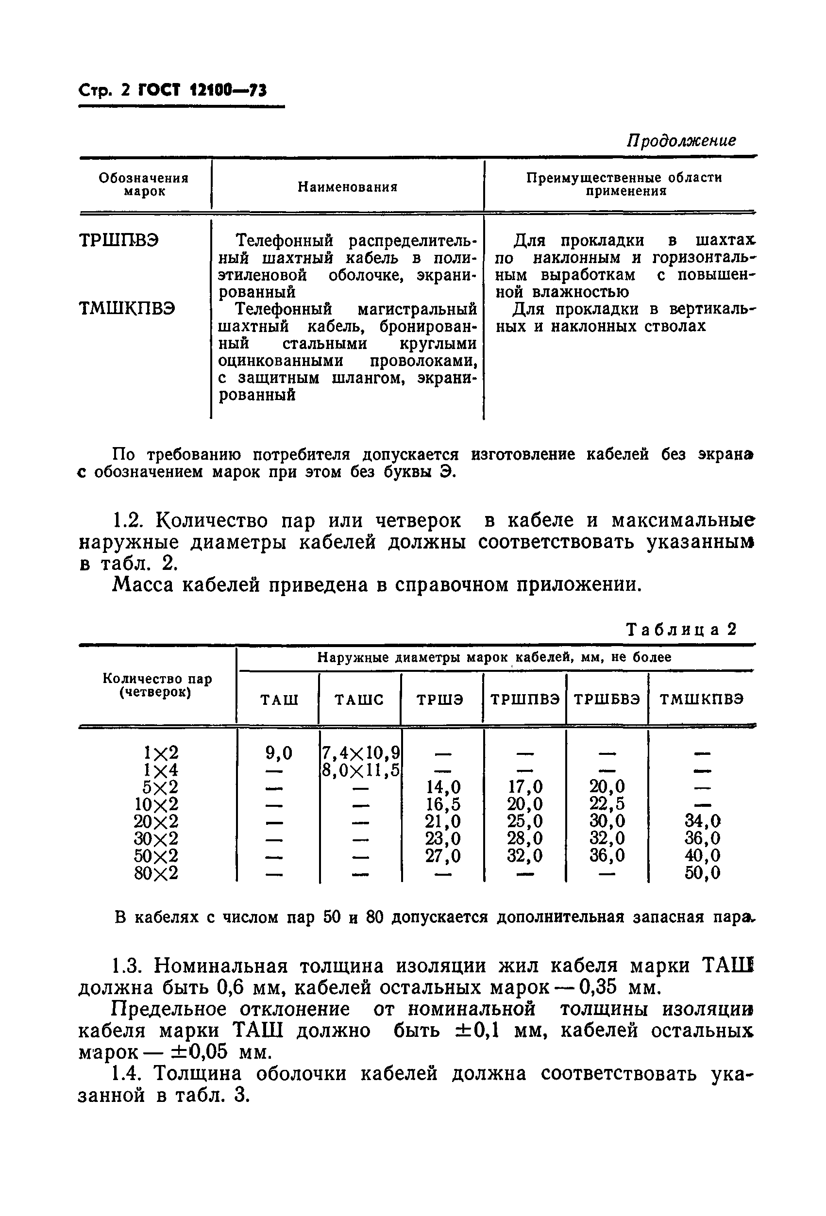 ГОСТ 12100-73