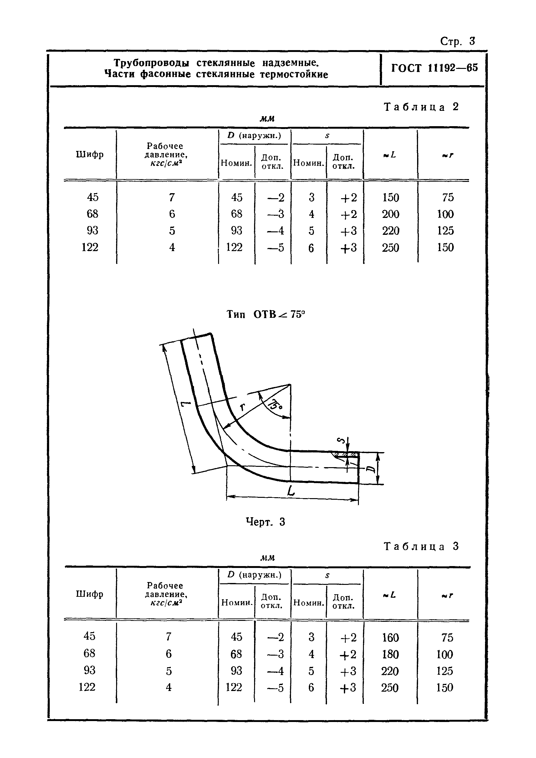 ГОСТ 11192-65