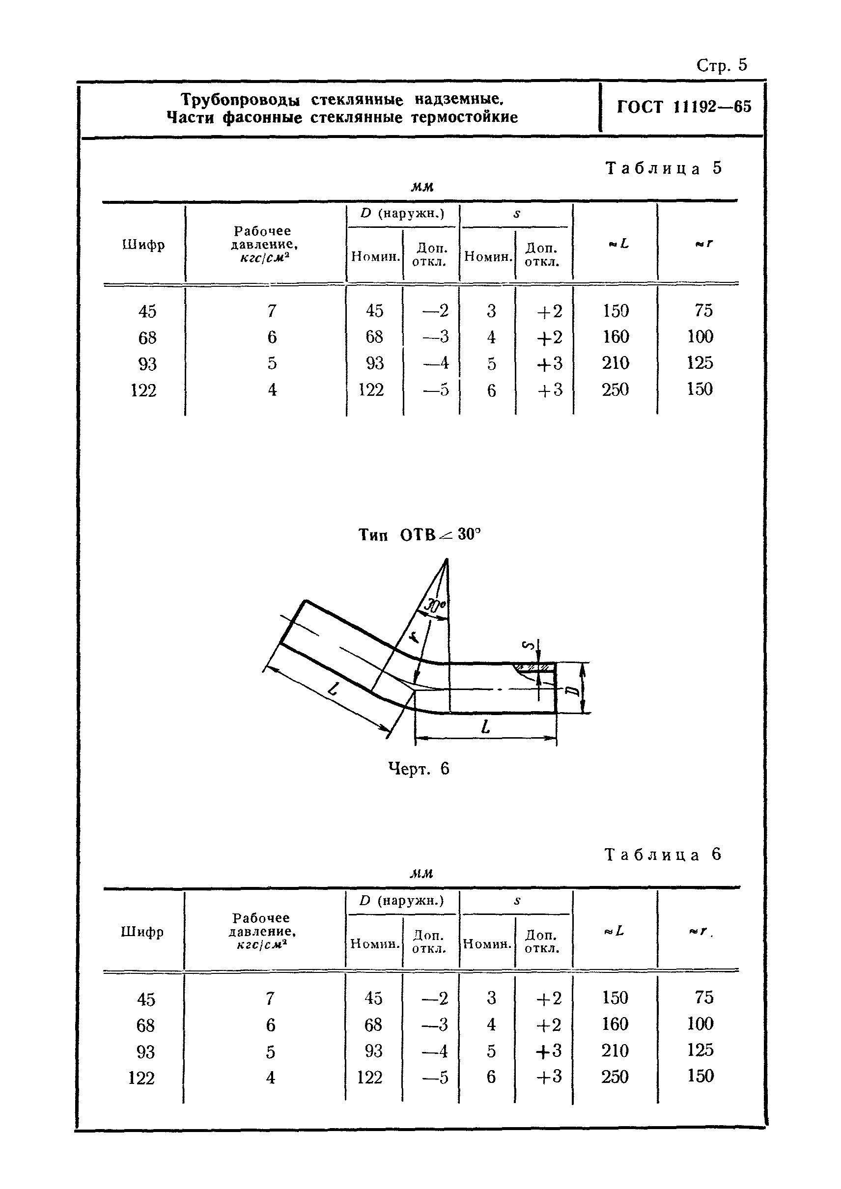 ГОСТ 11192-65