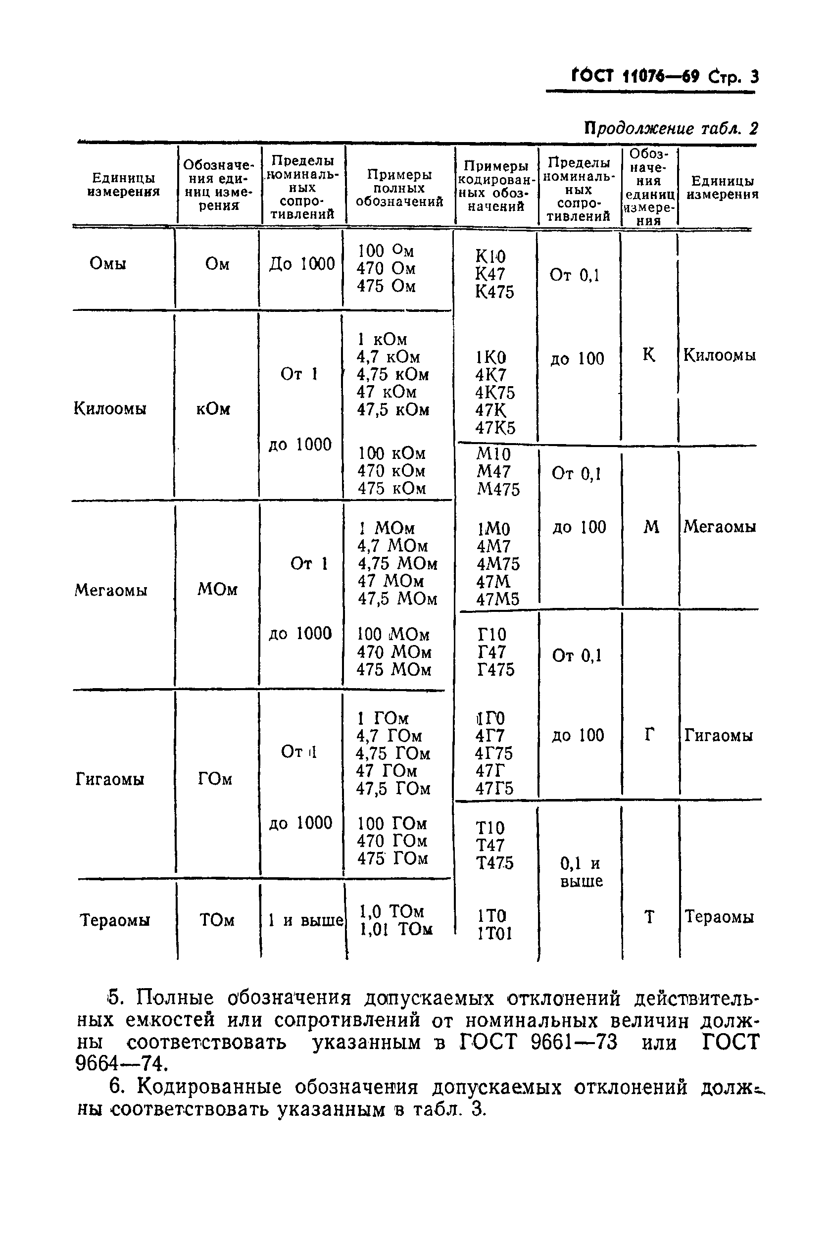 ГОСТ 11076-69