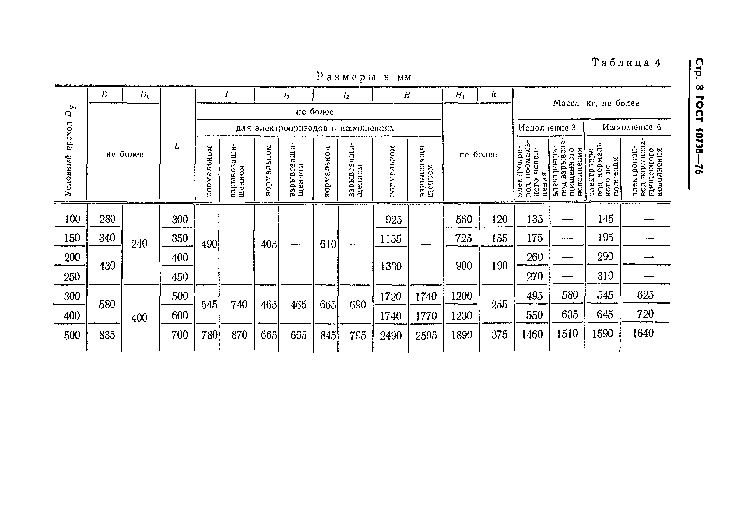 ГОСТ 10738-76