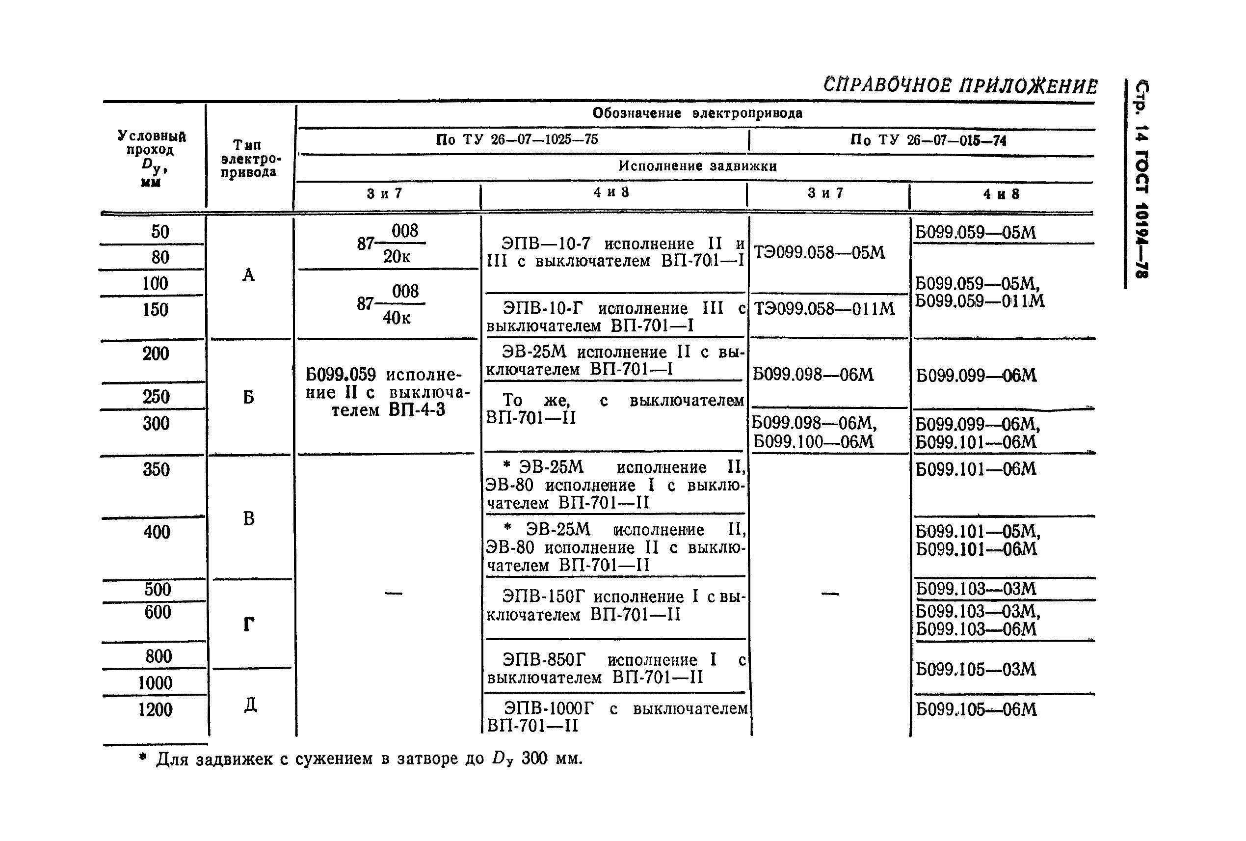 ГОСТ 10194-78