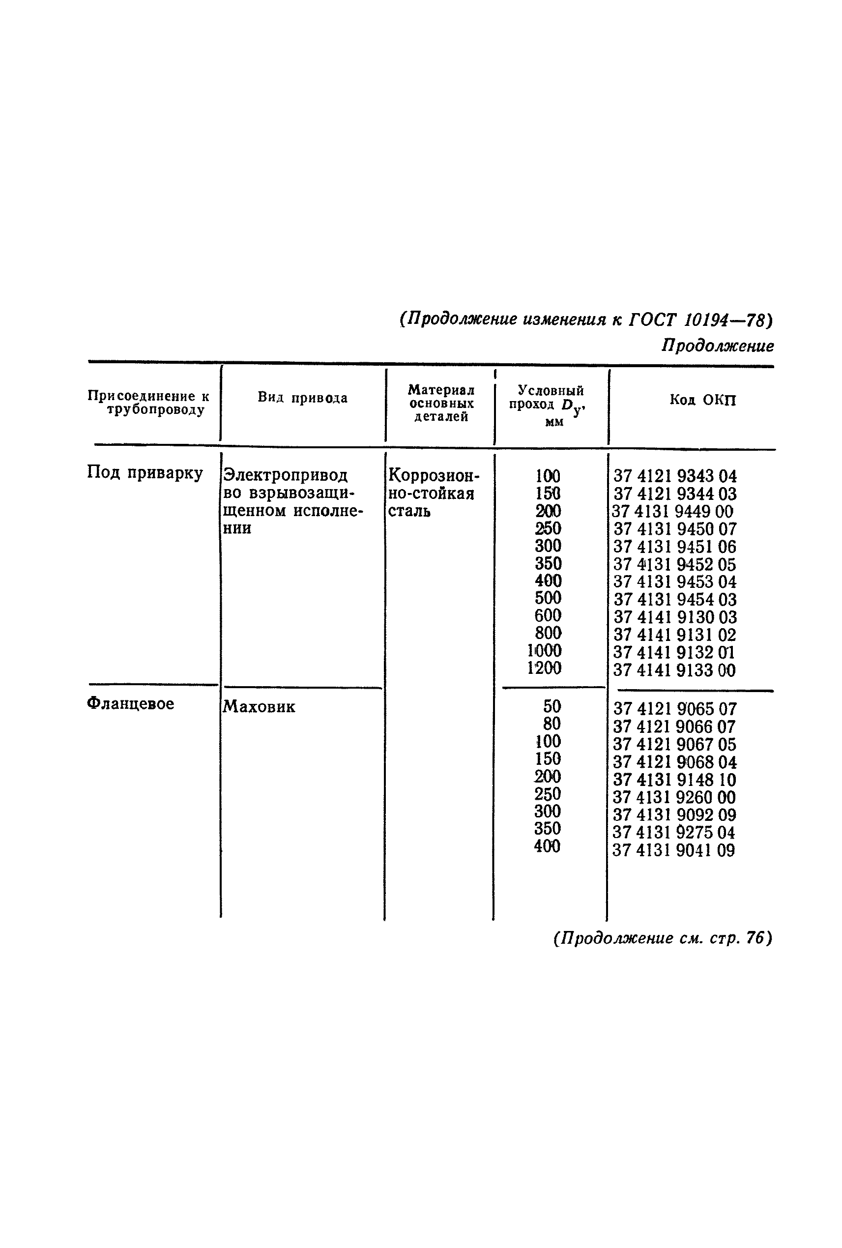 ГОСТ 10194-78