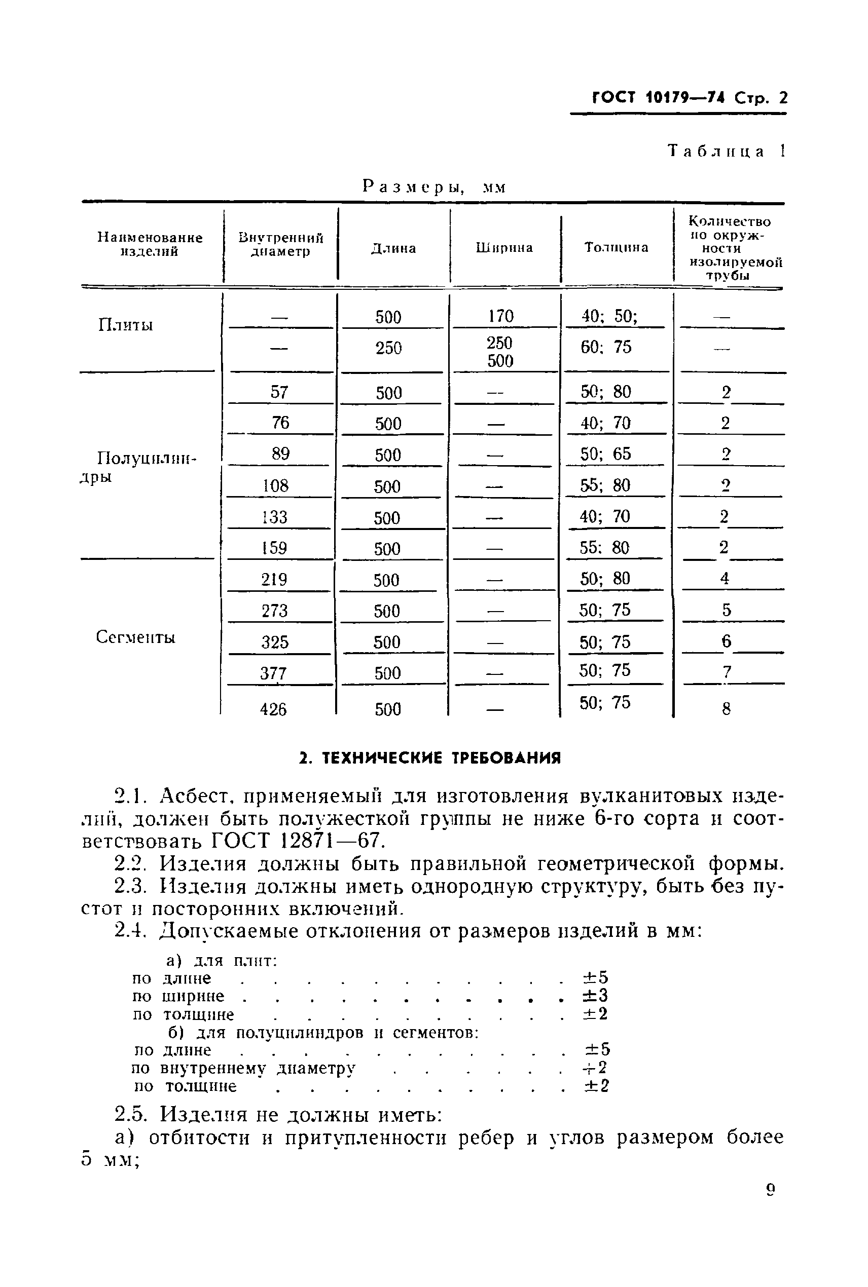 ГОСТ 10179-74