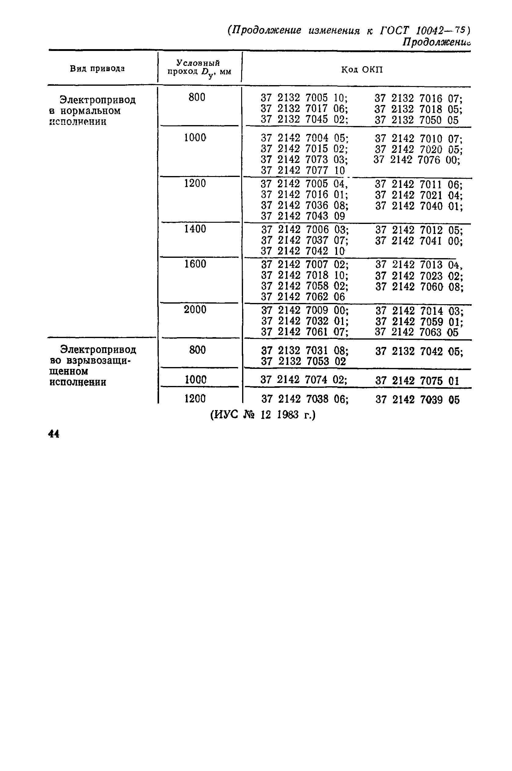 ГОСТ 10042-75