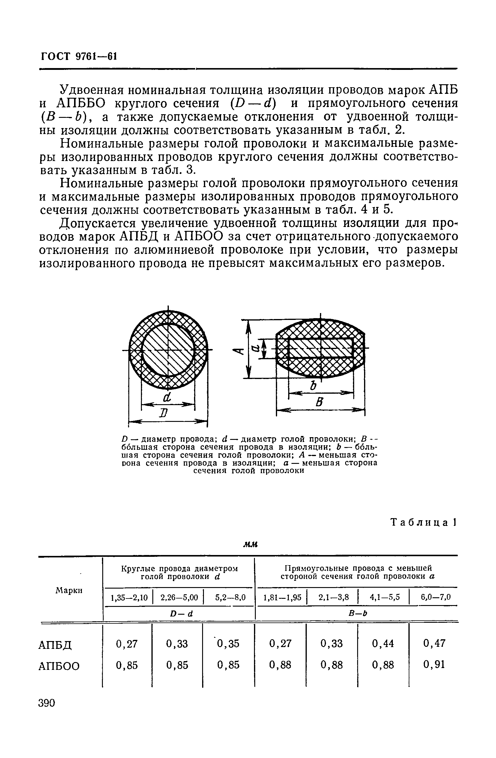 ГОСТ 9761-61