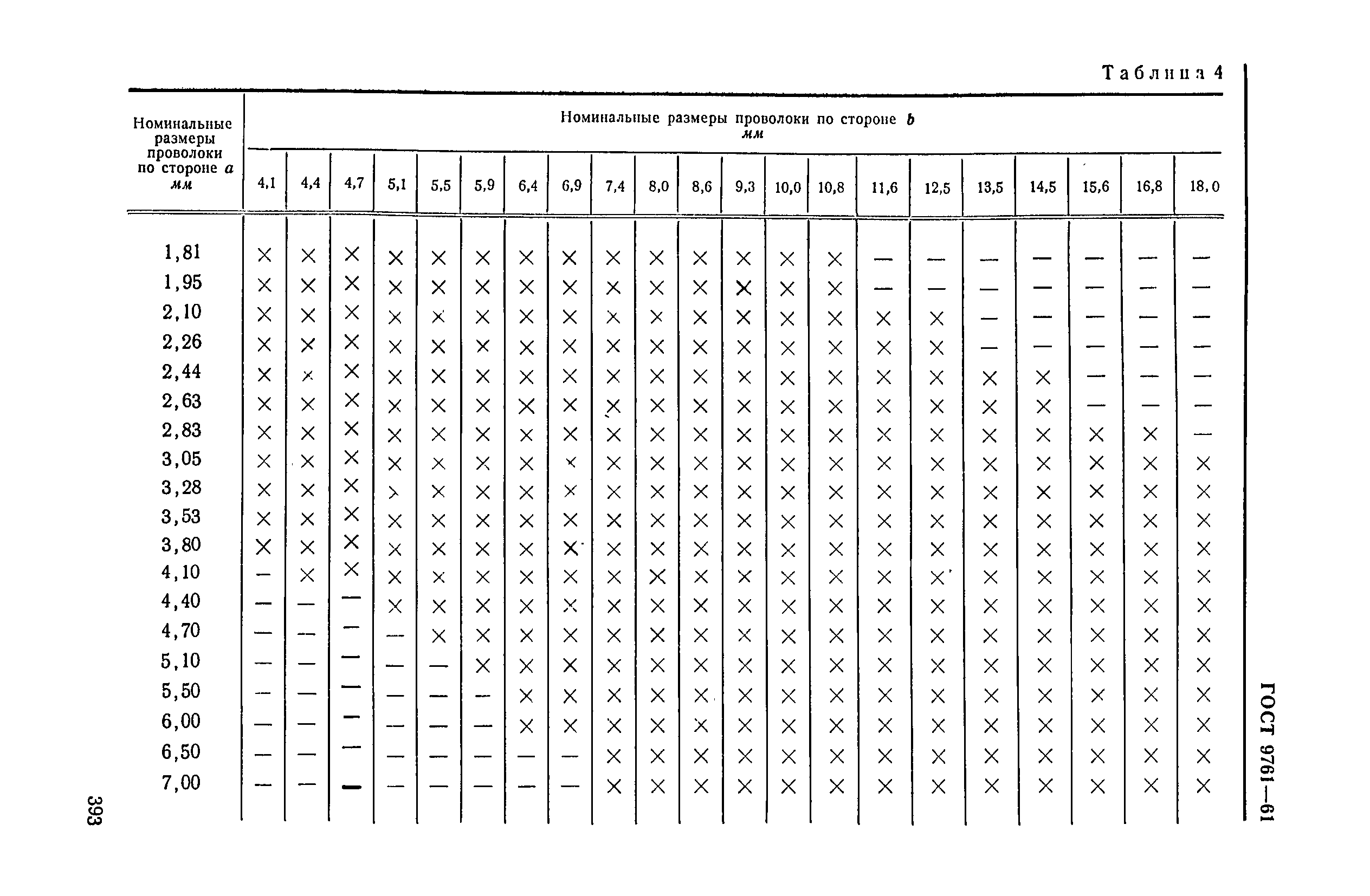 ГОСТ 9761-61