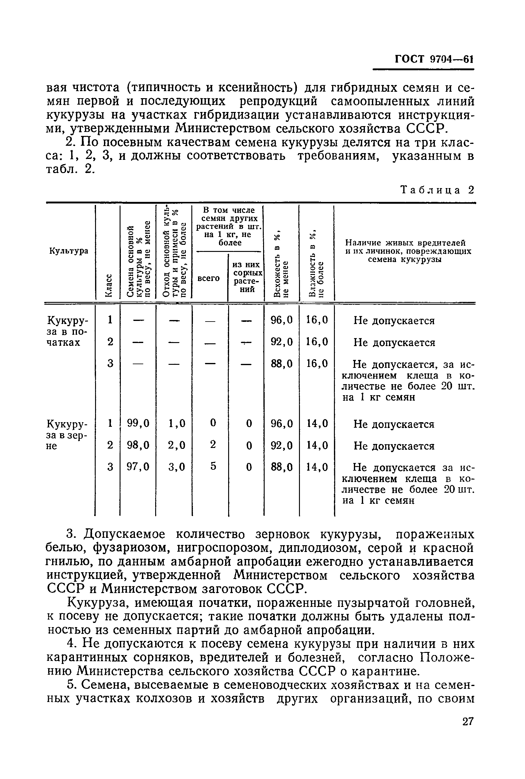 ГОСТ 9704-61