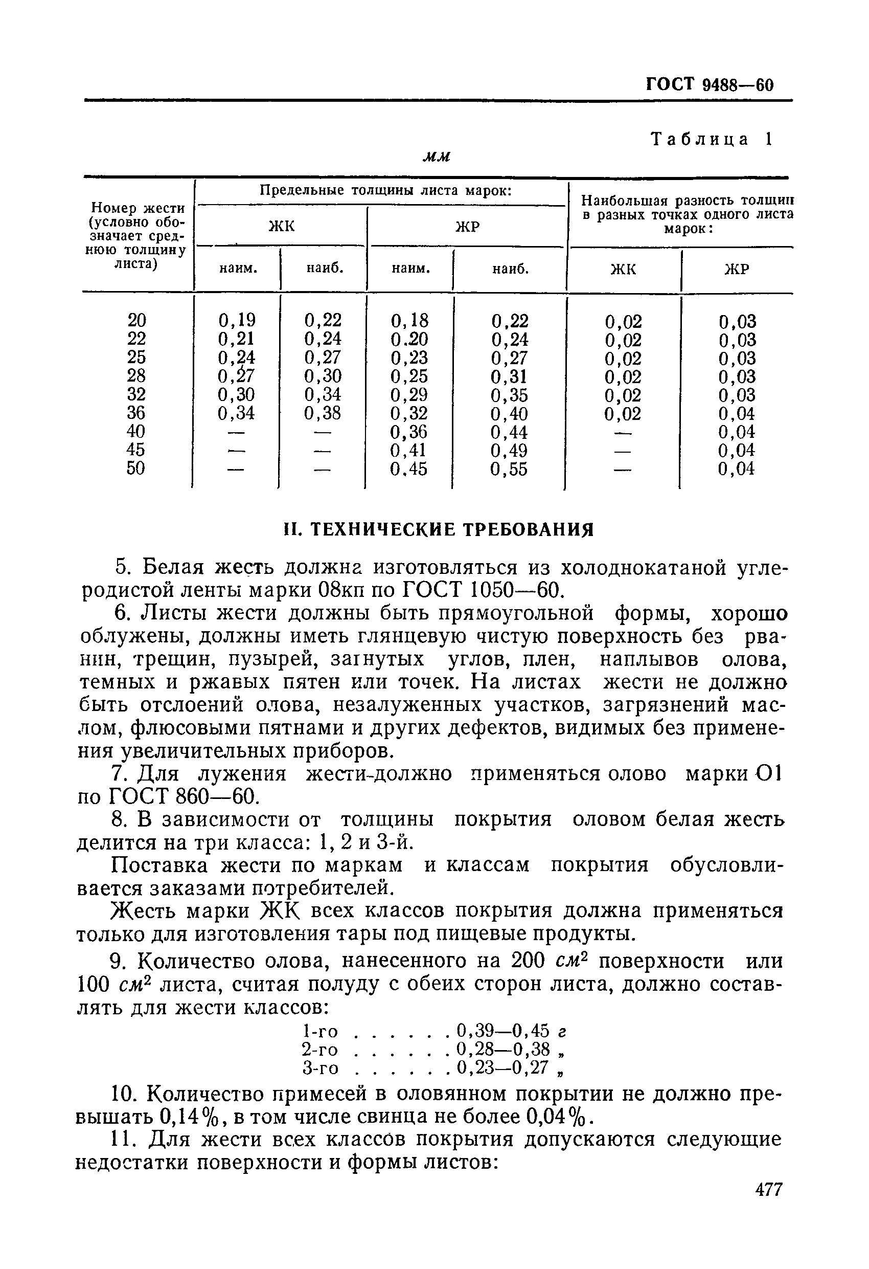 ГОСТ 9488-60