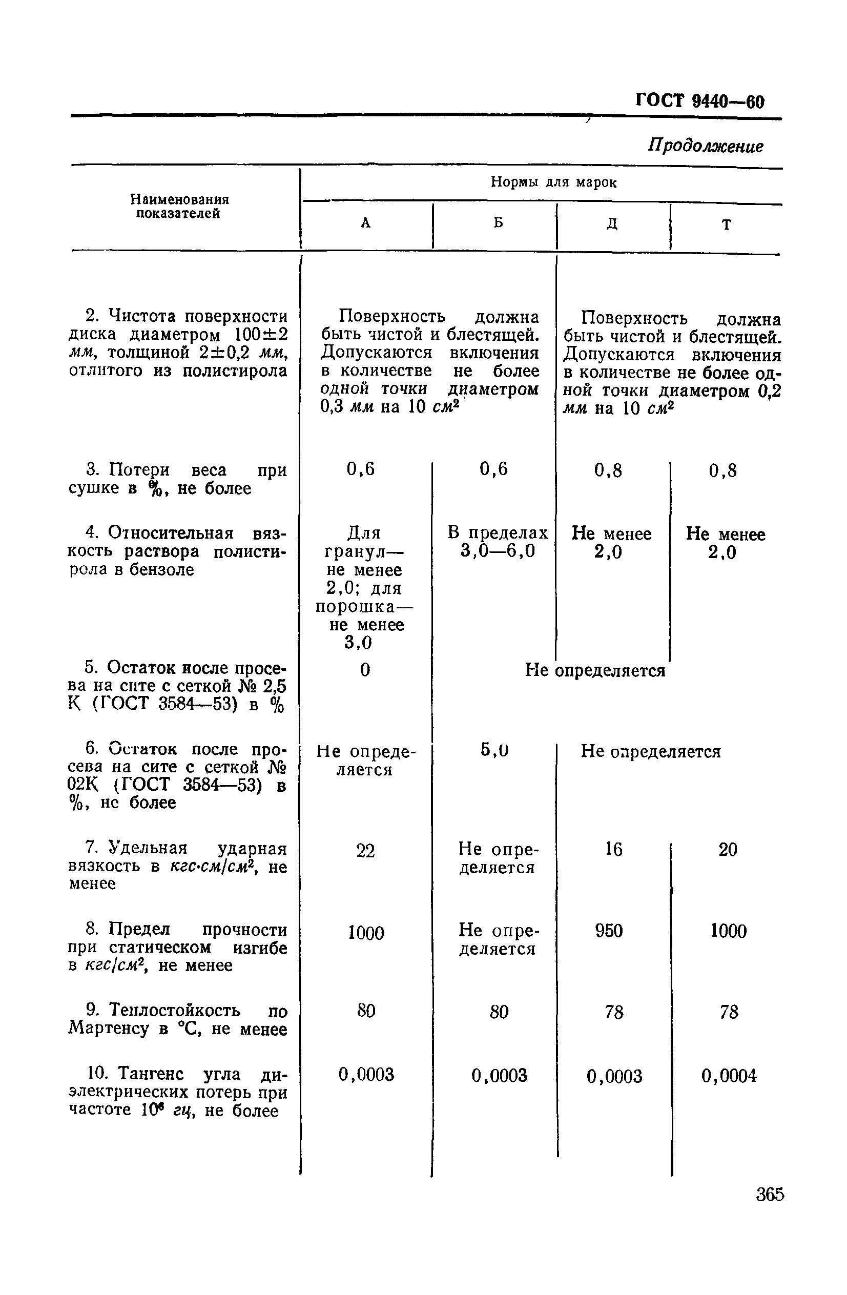 ГОСТ 9440-60