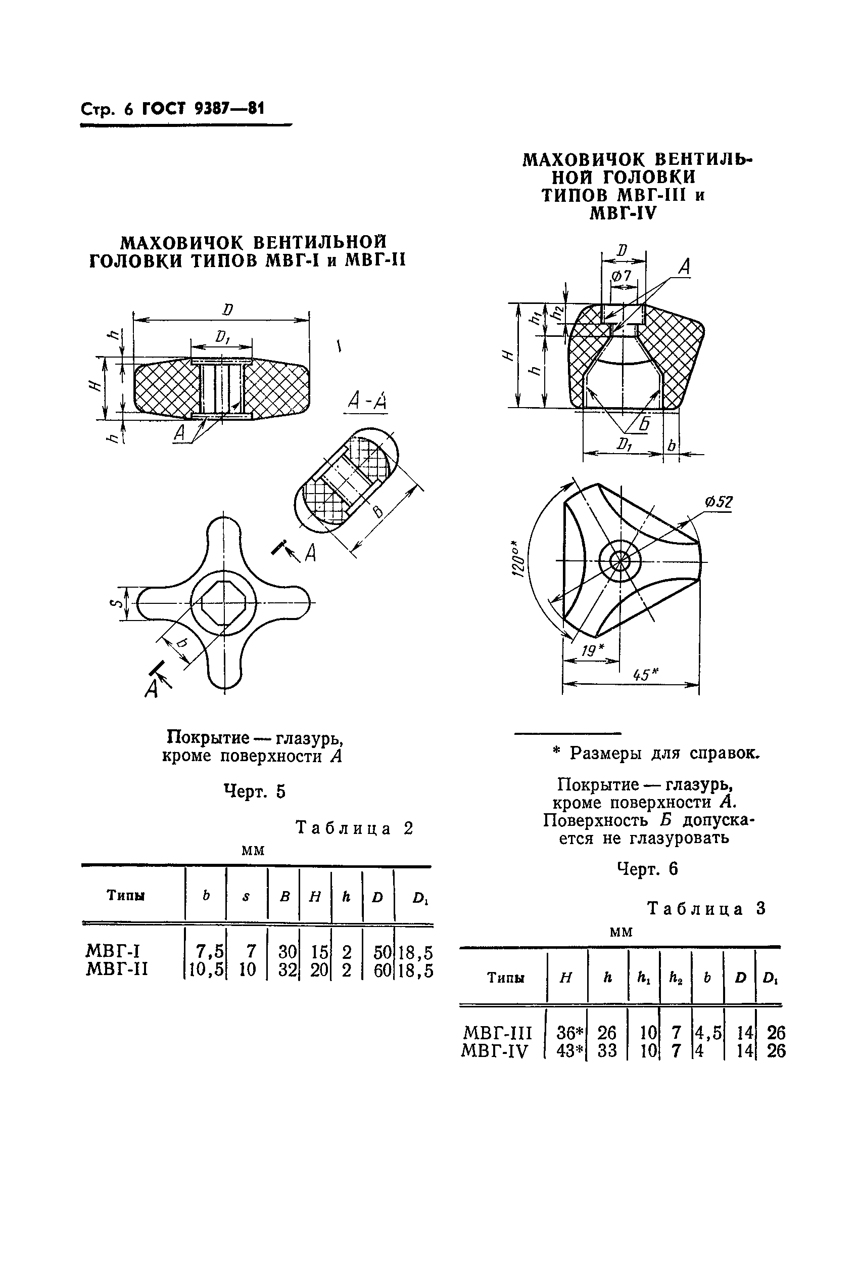 ГОСТ 9387-81