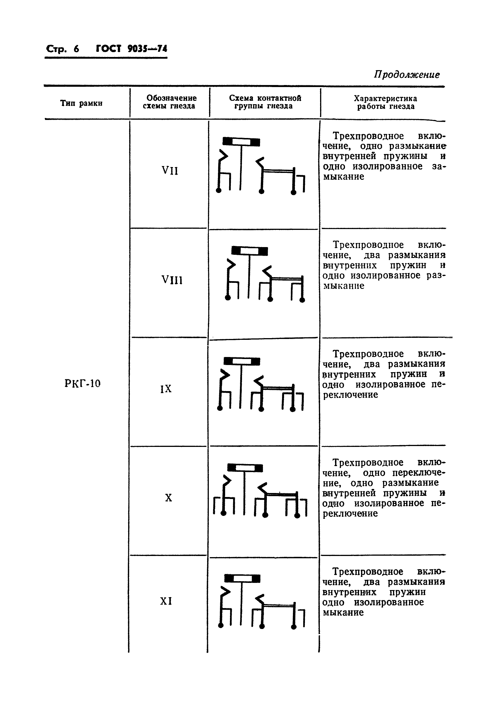 ГОСТ 9035-74