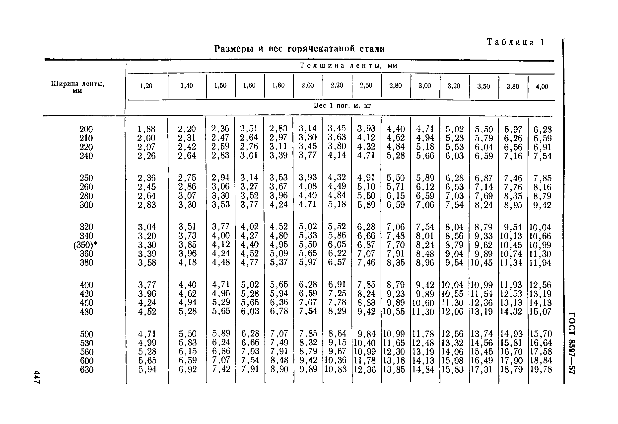 ГОСТ 8597-57