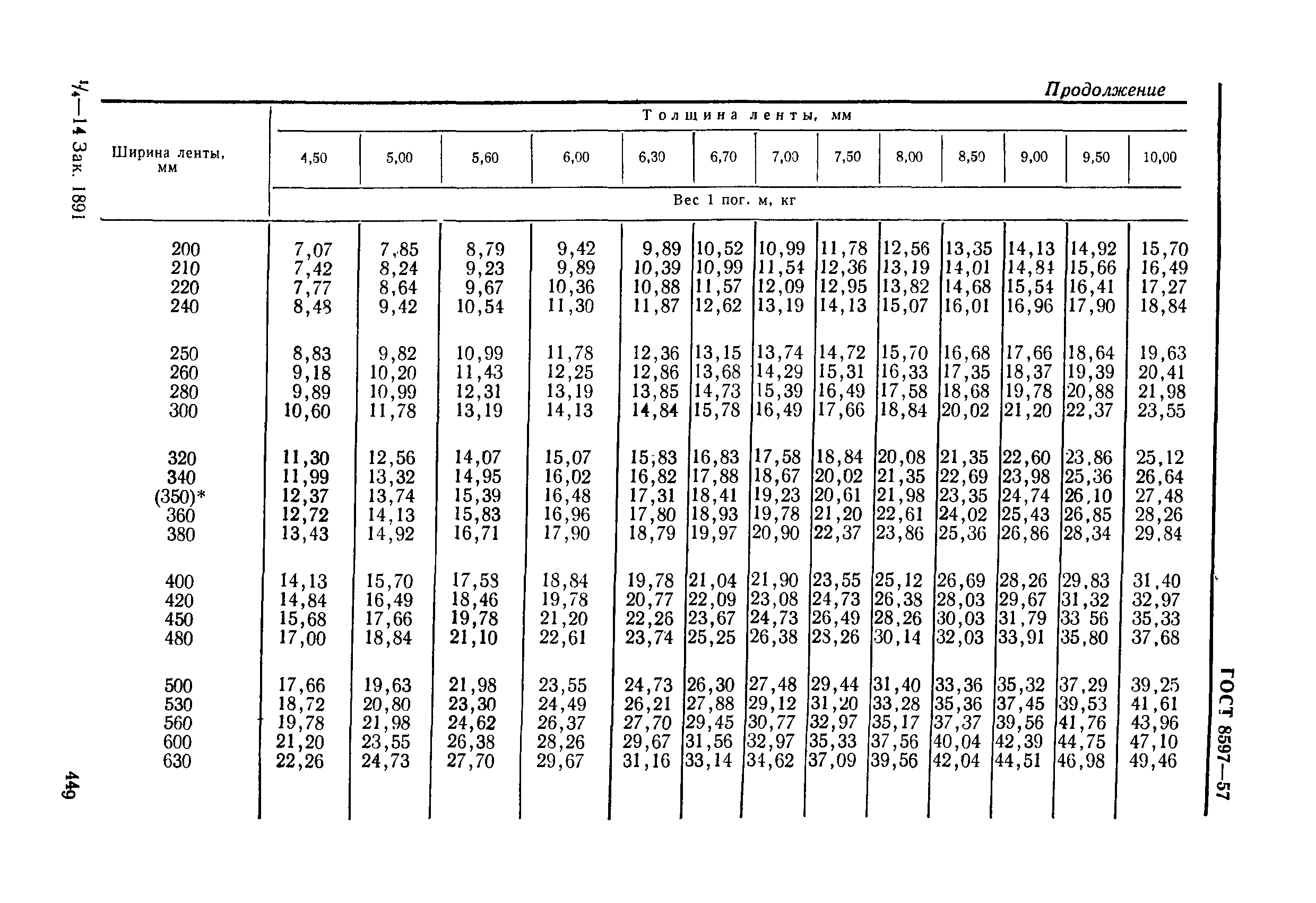 ГОСТ 8597-57