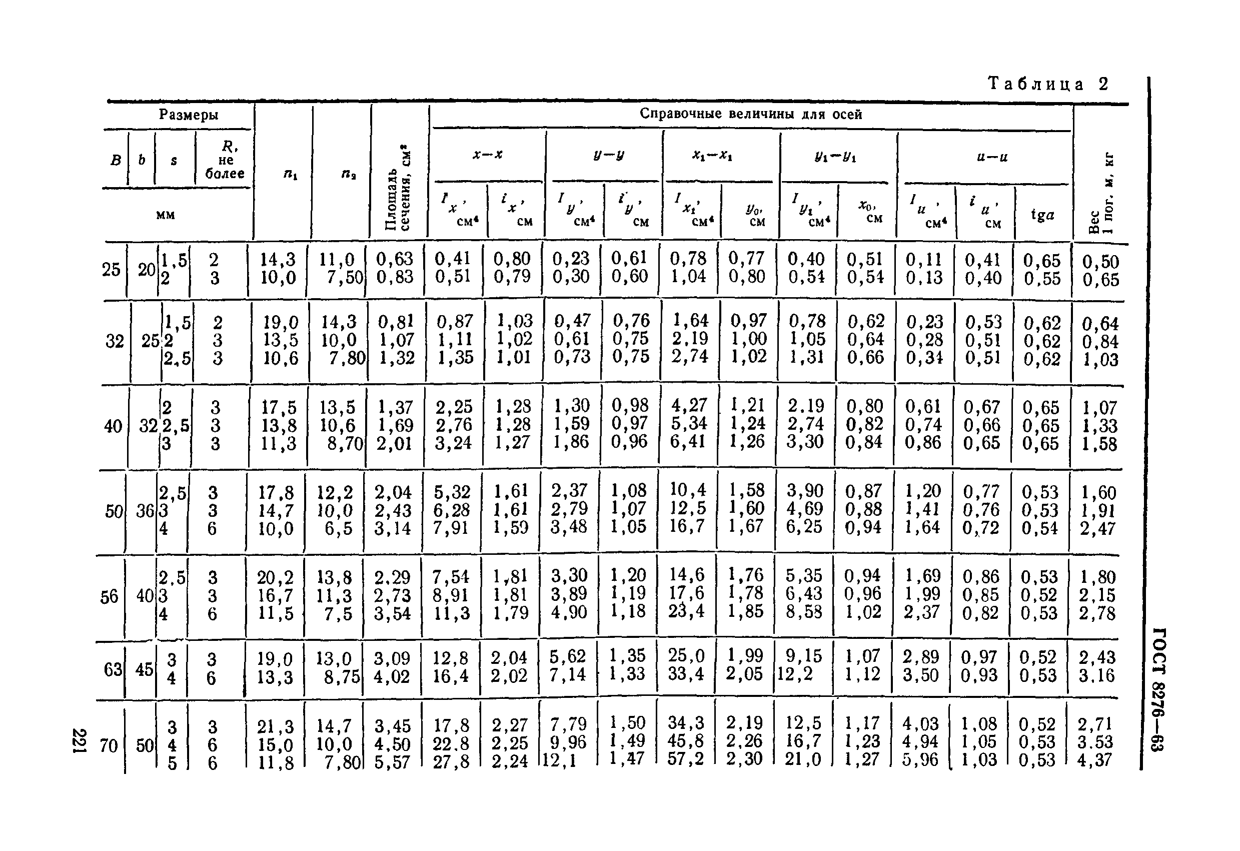 ГОСТ 8276-63