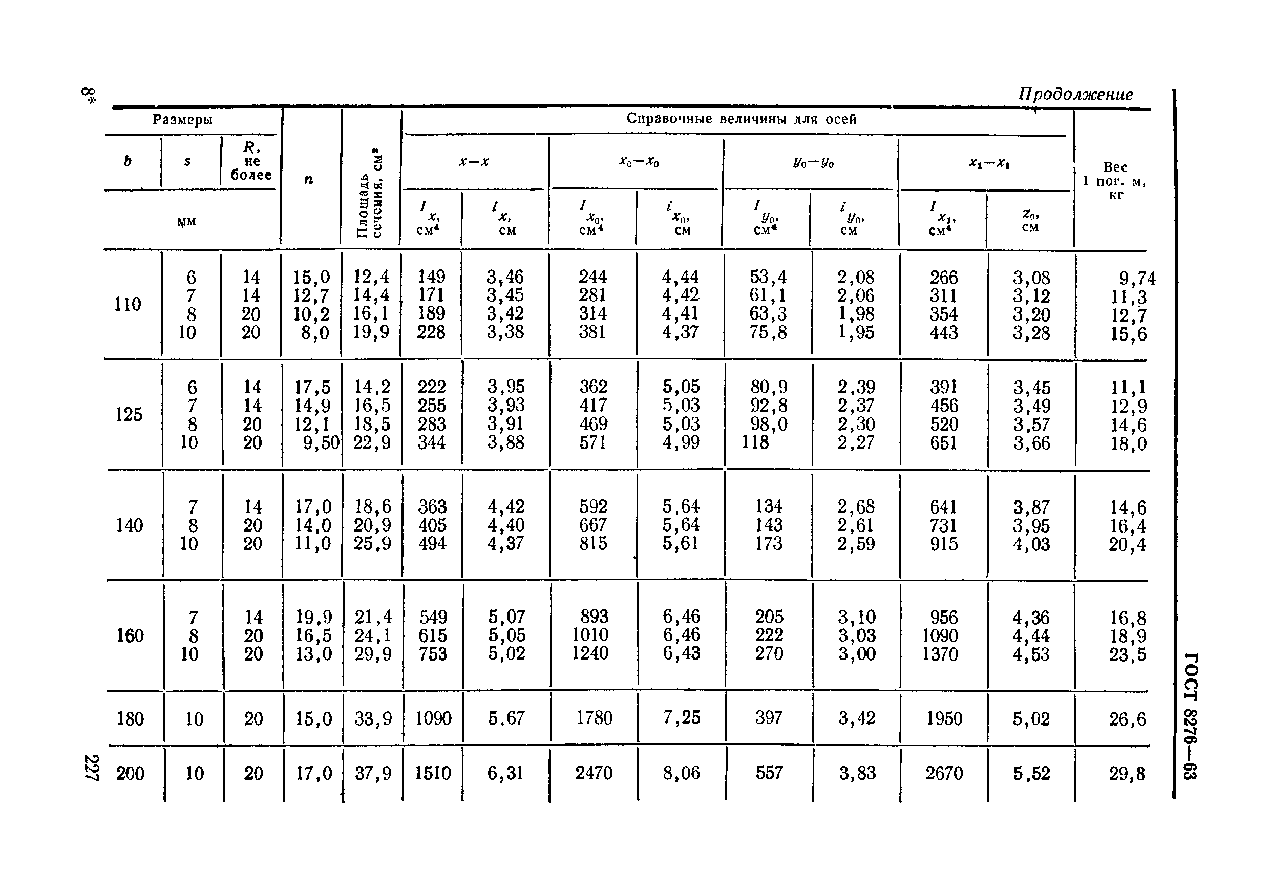 ГОСТ 8276-63